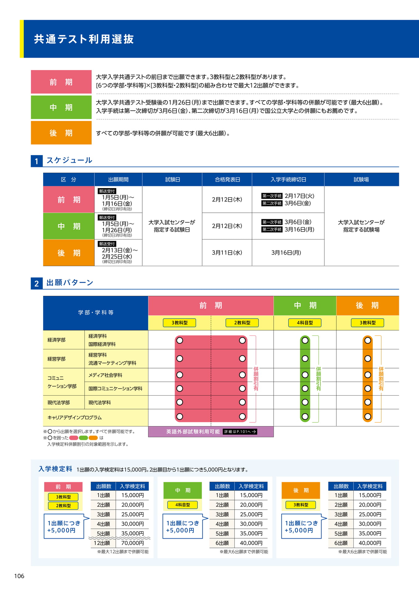108 共通テスト利用選抜(108ページ目)