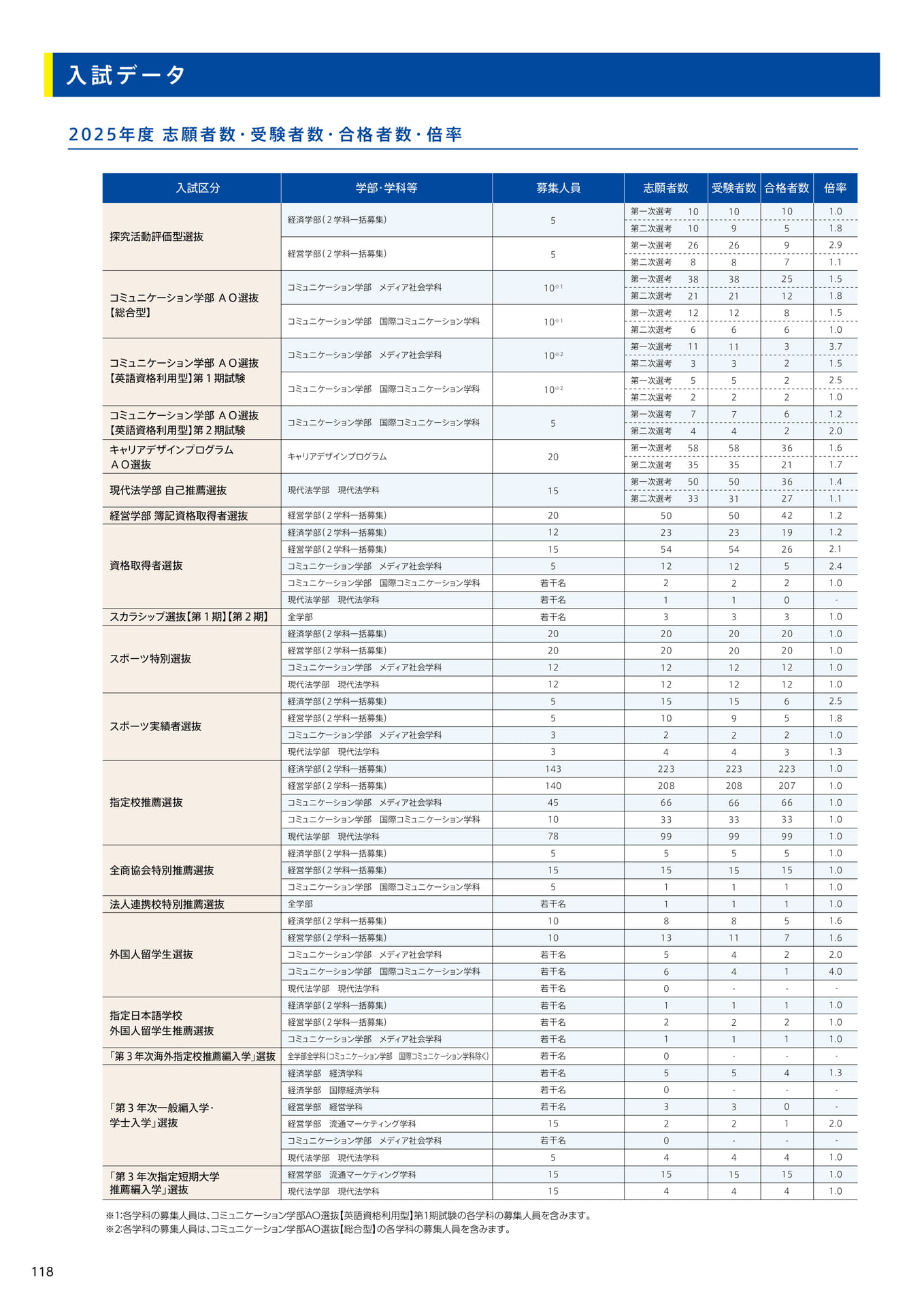 120 入試データ(120ページ目)