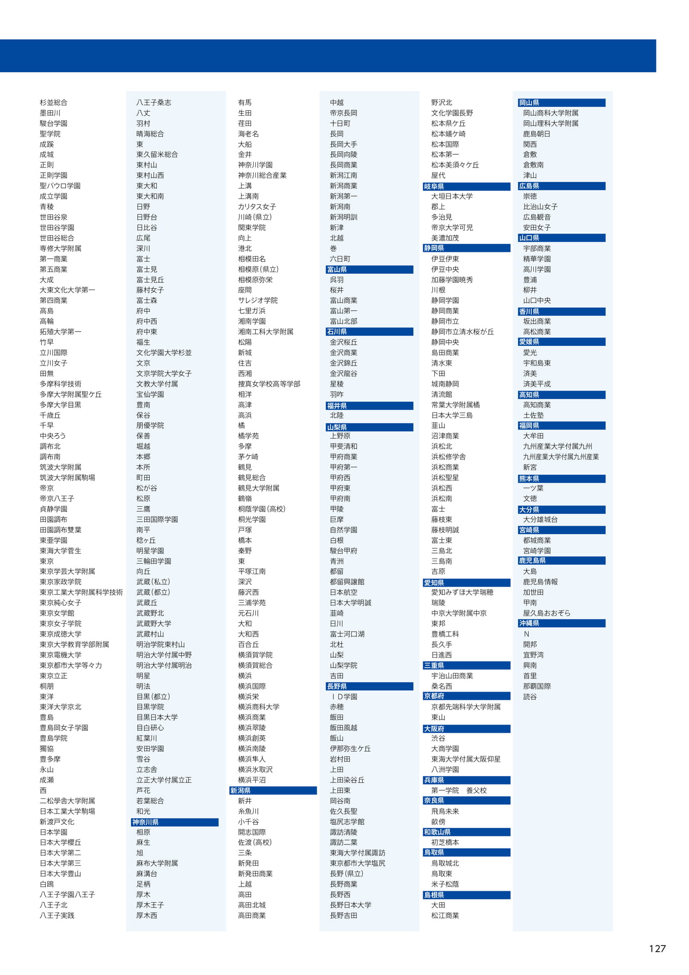 129(129ページ目)