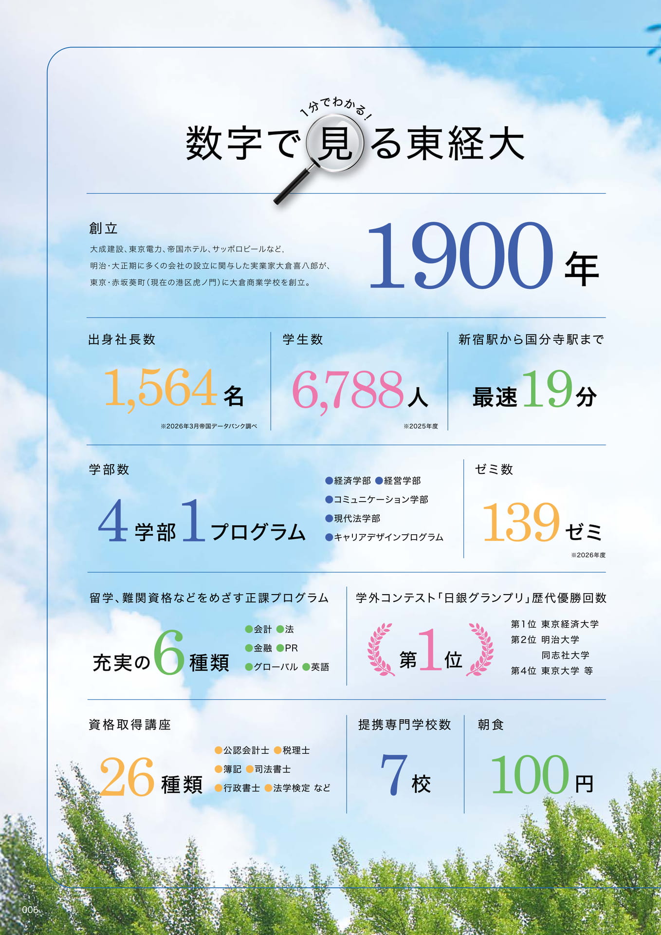 008　数字で見る東経大（8ページ目）