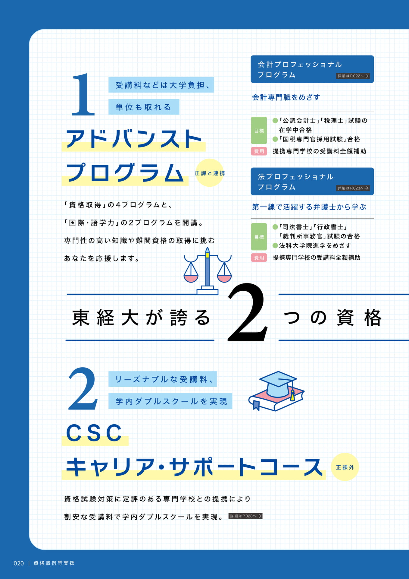 022　2つの資格取得等支援制度（22ページ目）