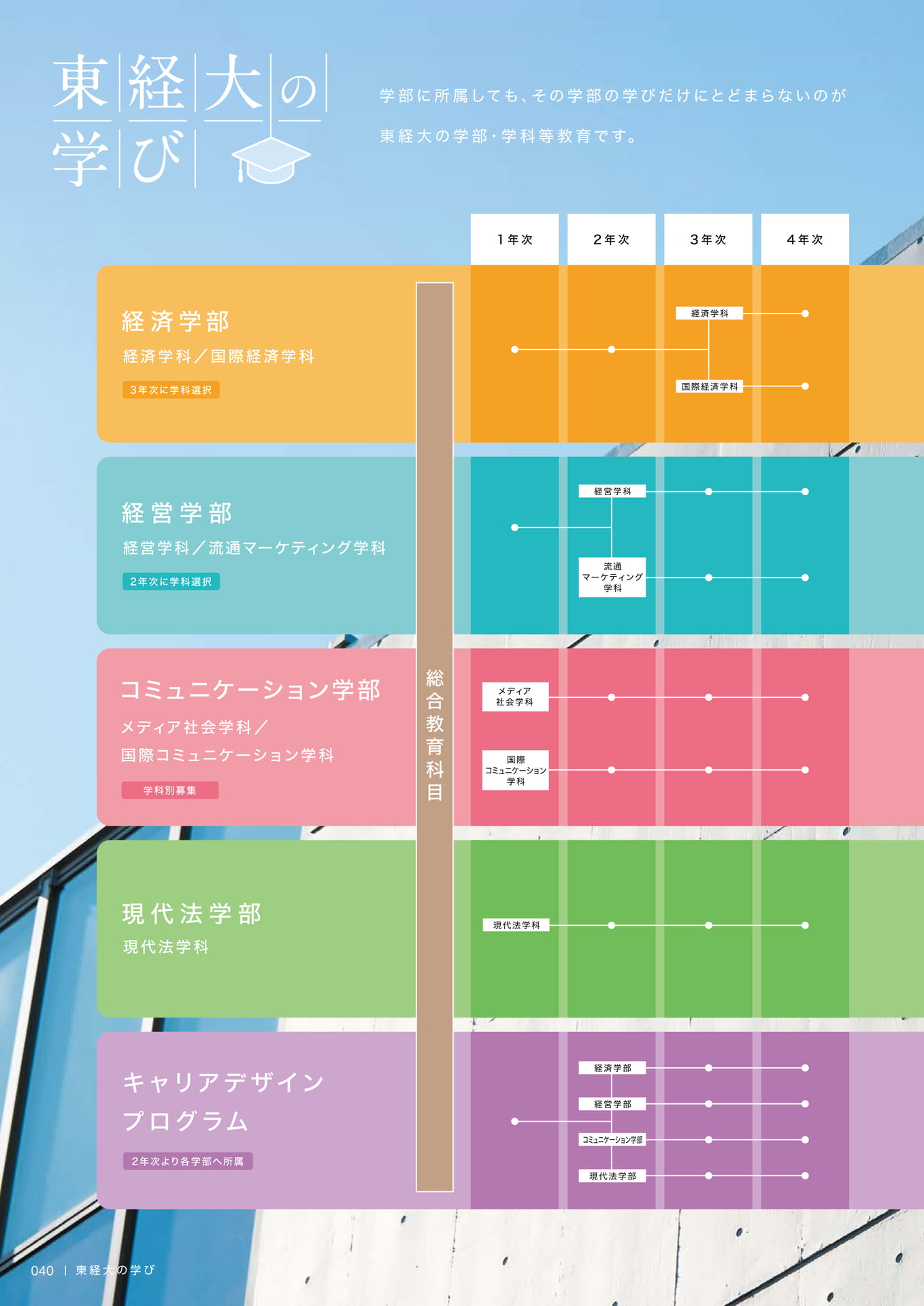 042　学びの道のり（42ページ目）