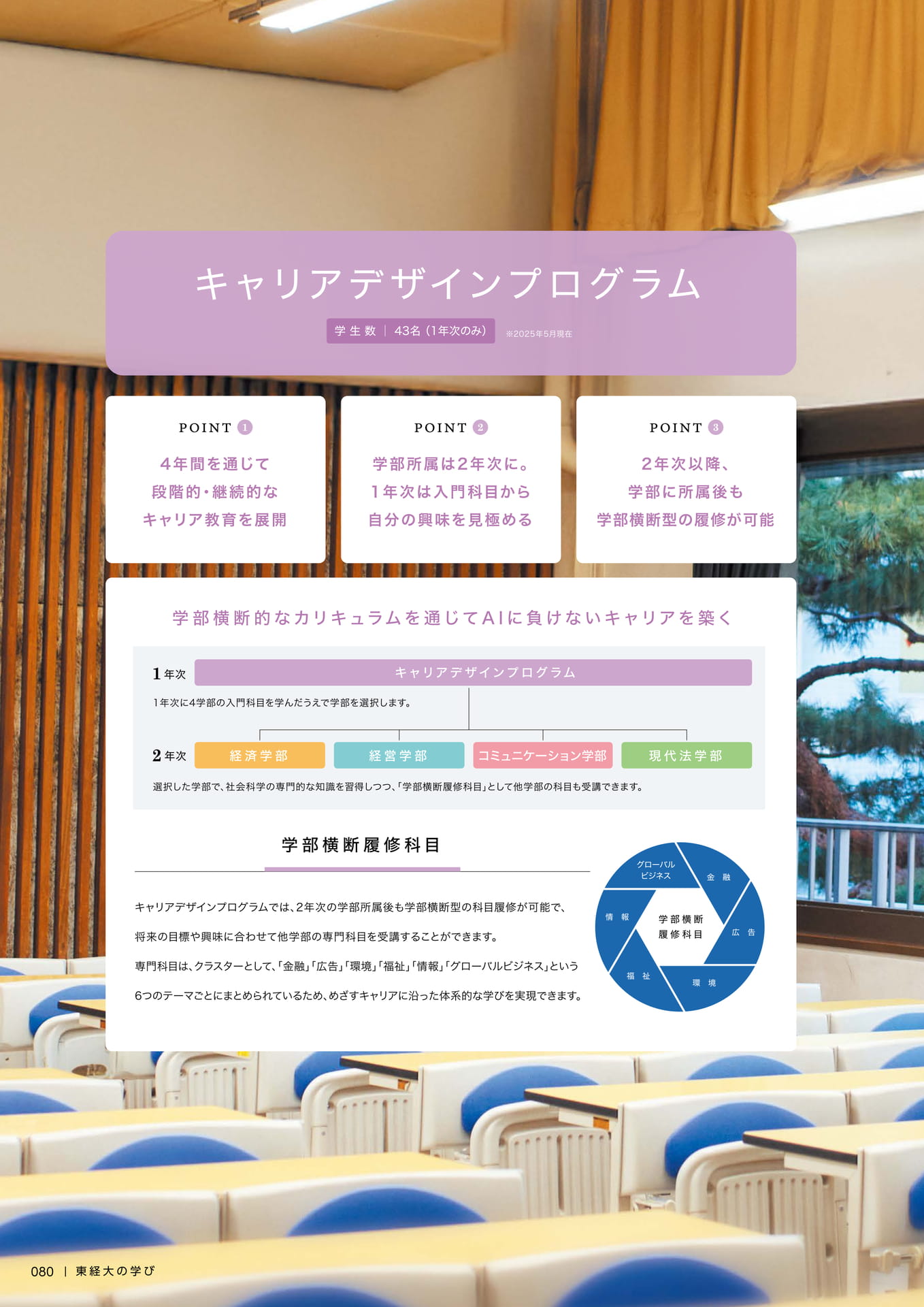 082　キャリアデザインプログラム（82ページ目）