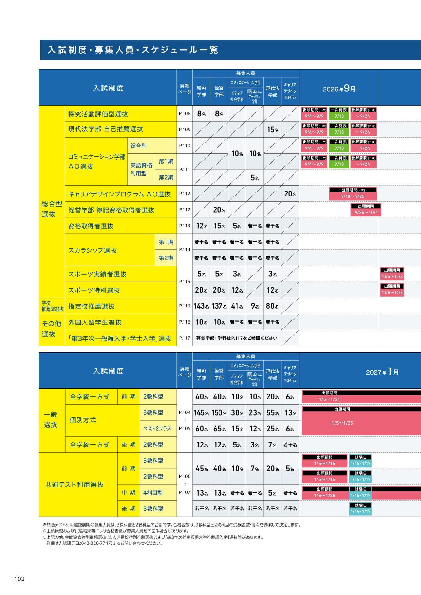 Page 104（104ページ目）