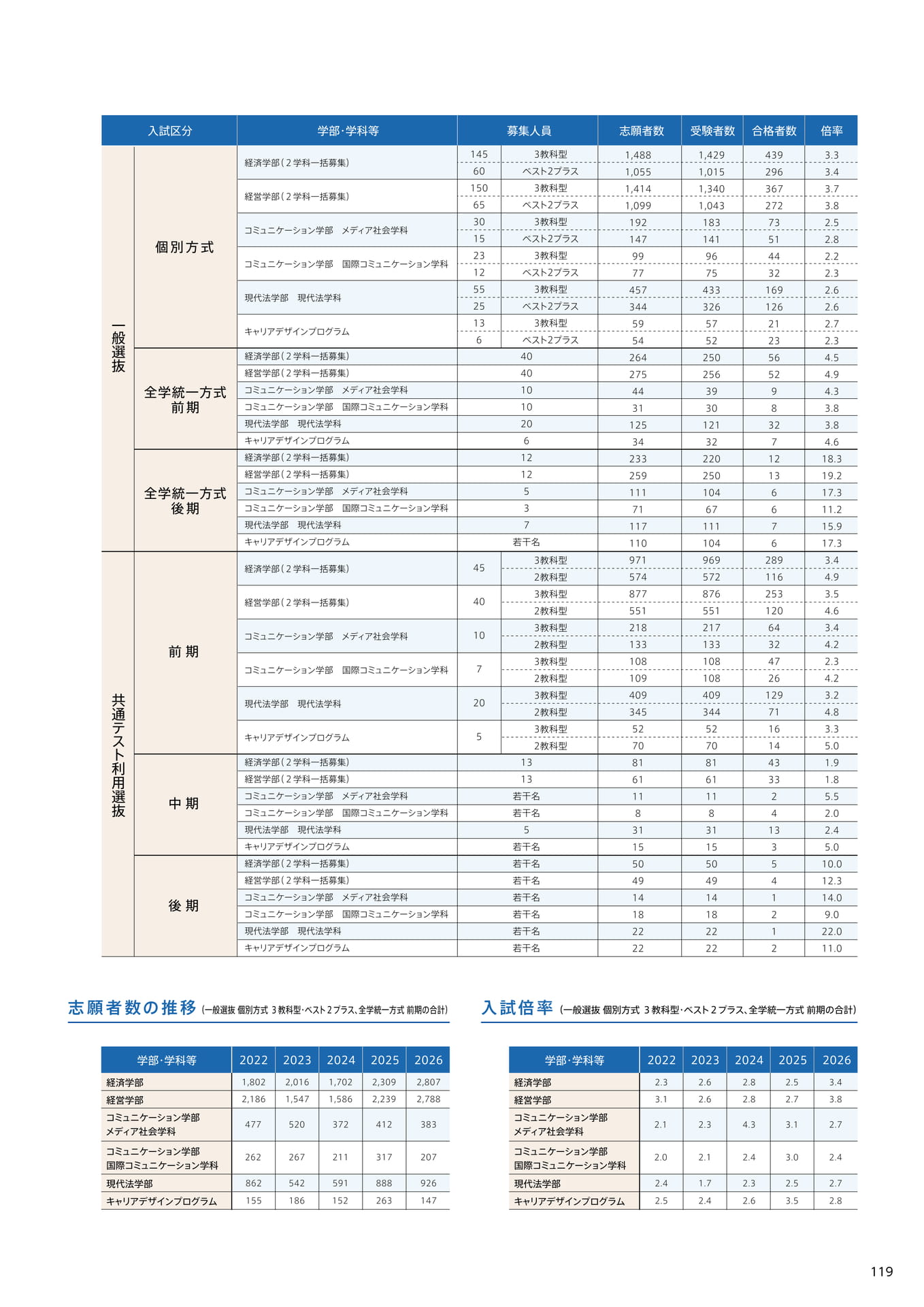 Page 121（121ページ目）