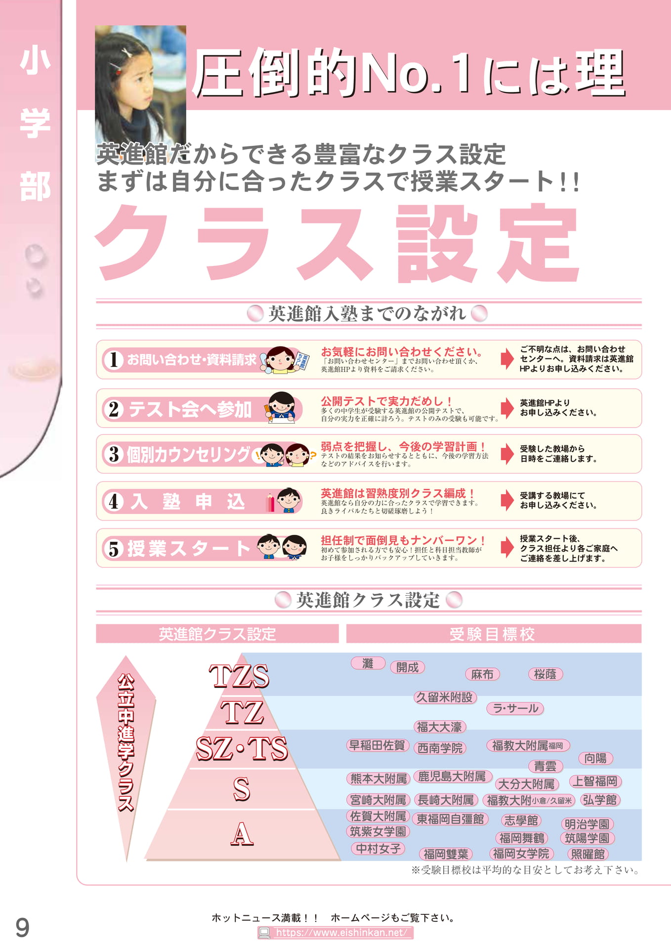 クラス設定と入塾までの流れ(10ページ目)