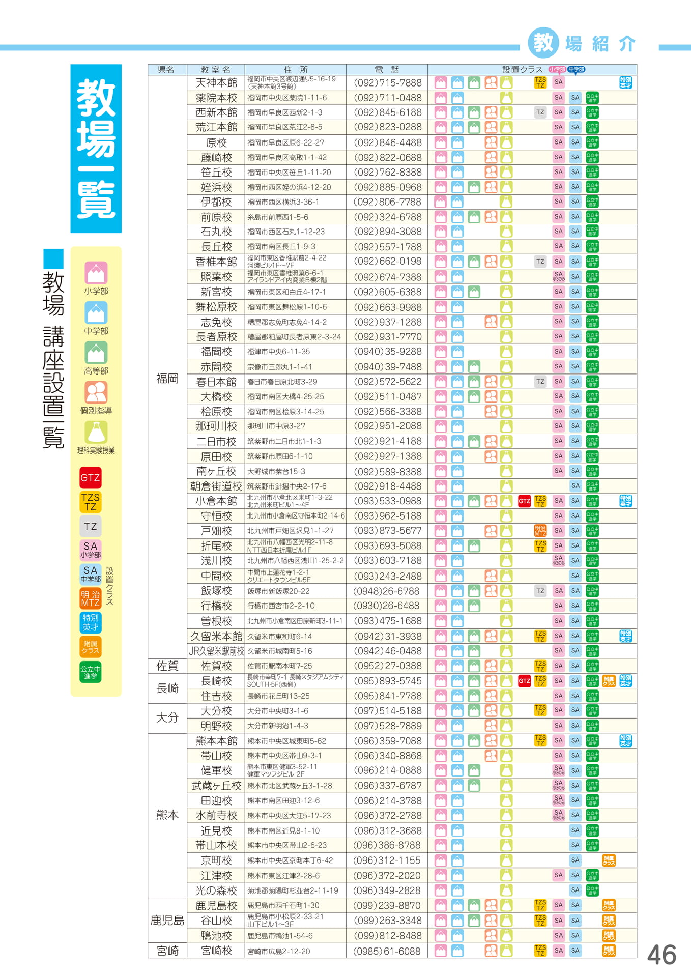 教場一覧(47ページ目)