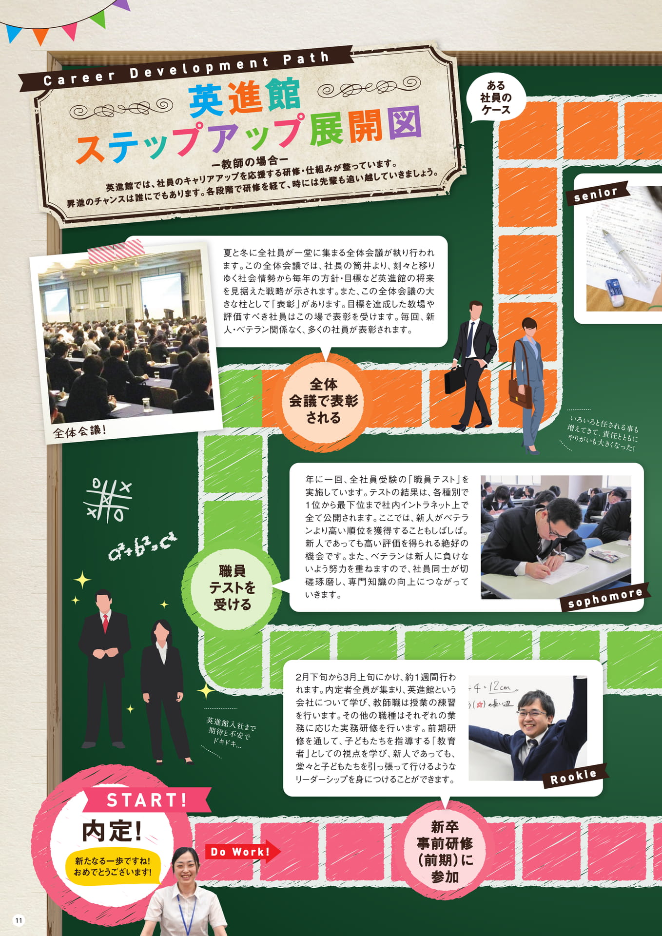 ステップアップ展開図（12ページ目）