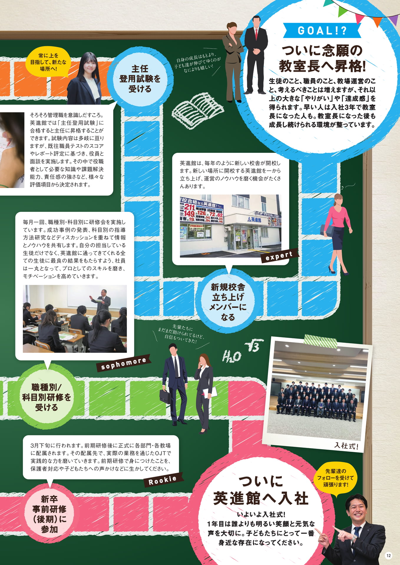 キャリアアップの流れ（13ページ目）
