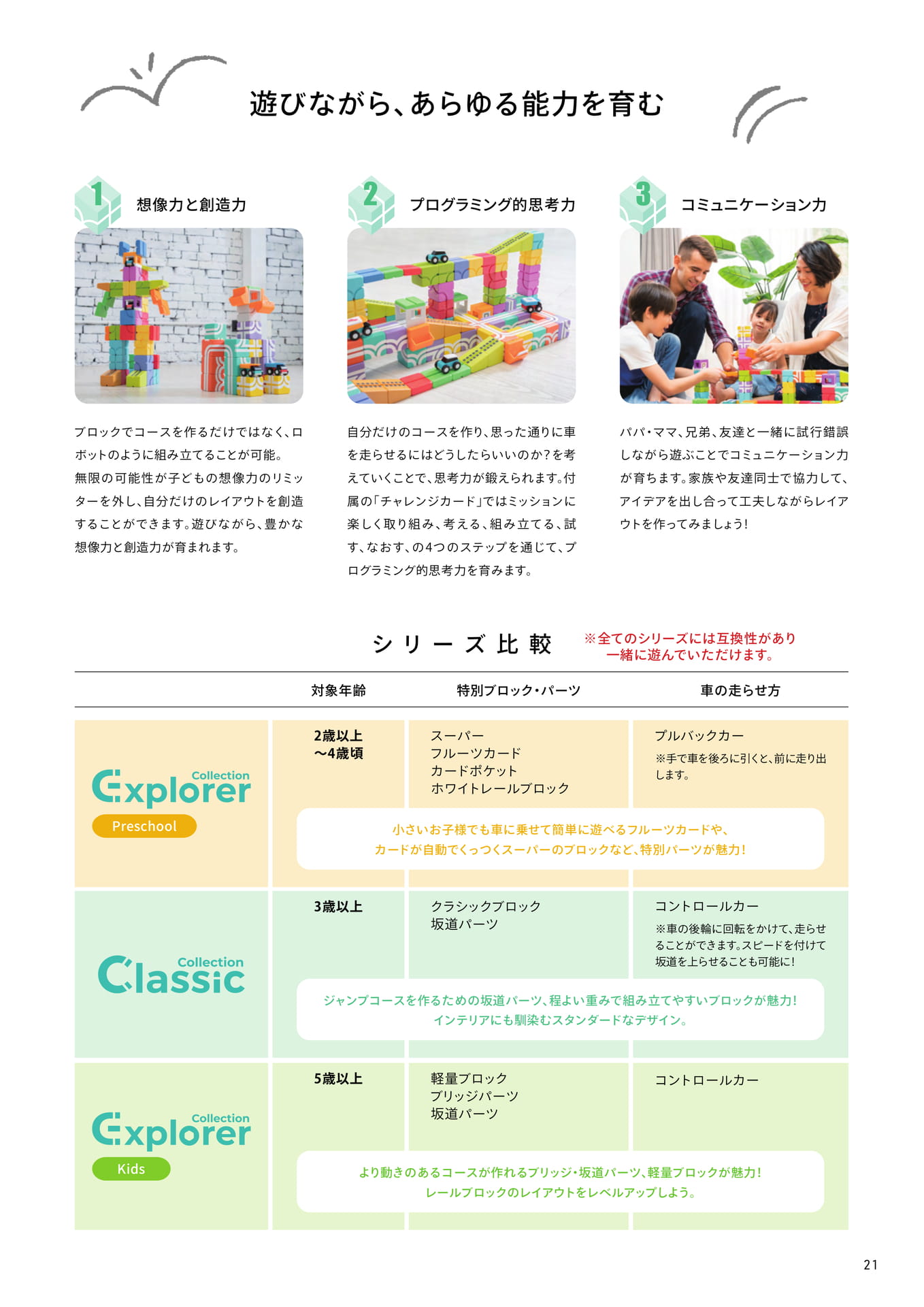 Qbi(キュービーアイ) プログラミング思考を育てる(21ページ目)