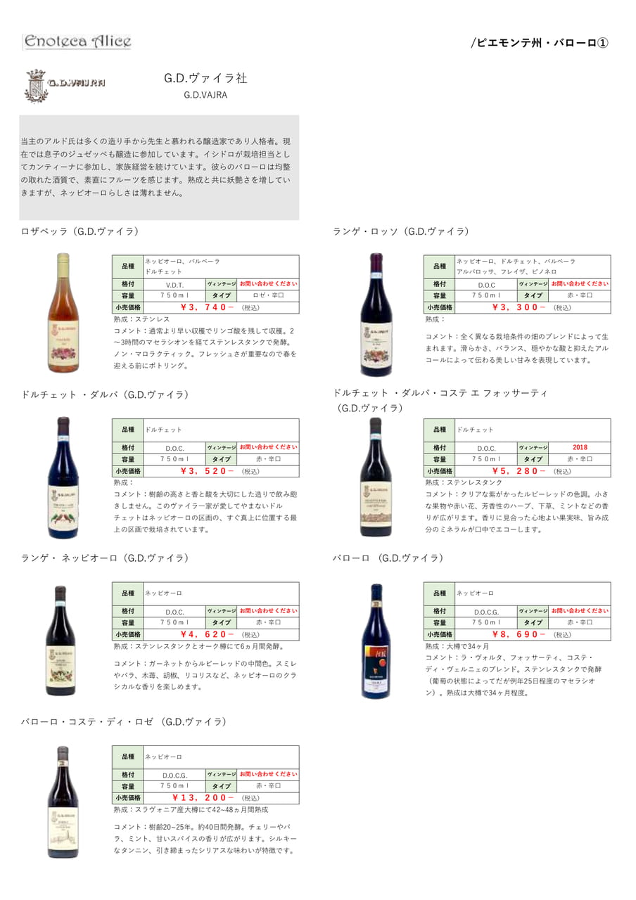 ピエモンテ州・バローロ①（7ページ目）