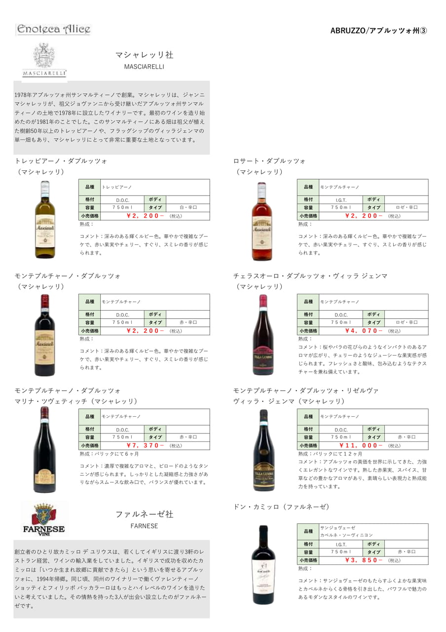 アブルッツォ州③（179ページ目）