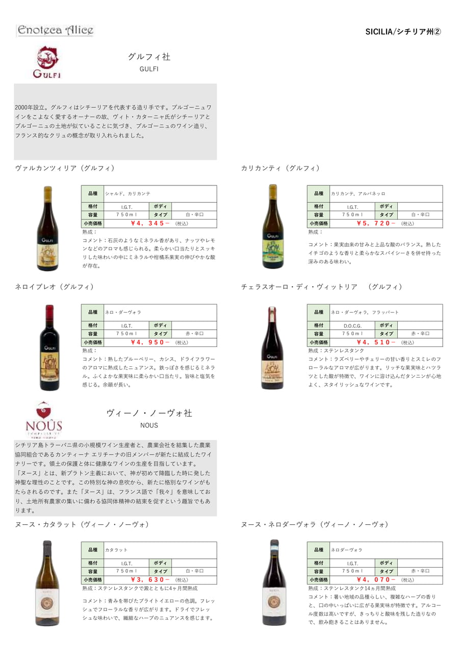 シチリア州②（201ページ目）