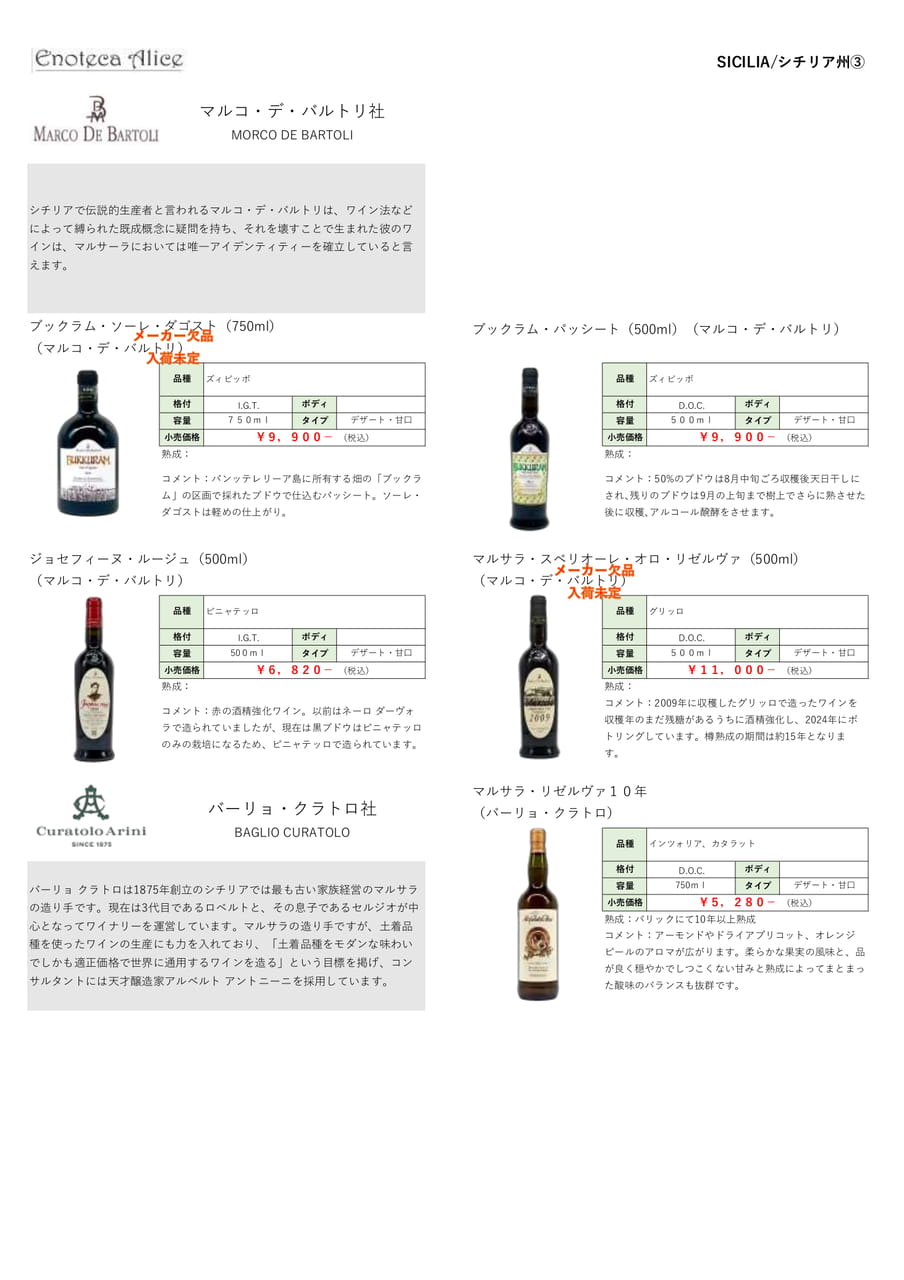 シチリア州➂（202ページ目）