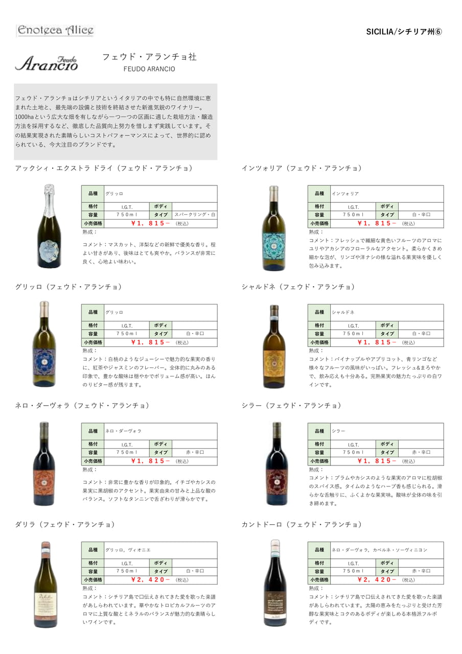 シチリア州⑥（205ページ目）