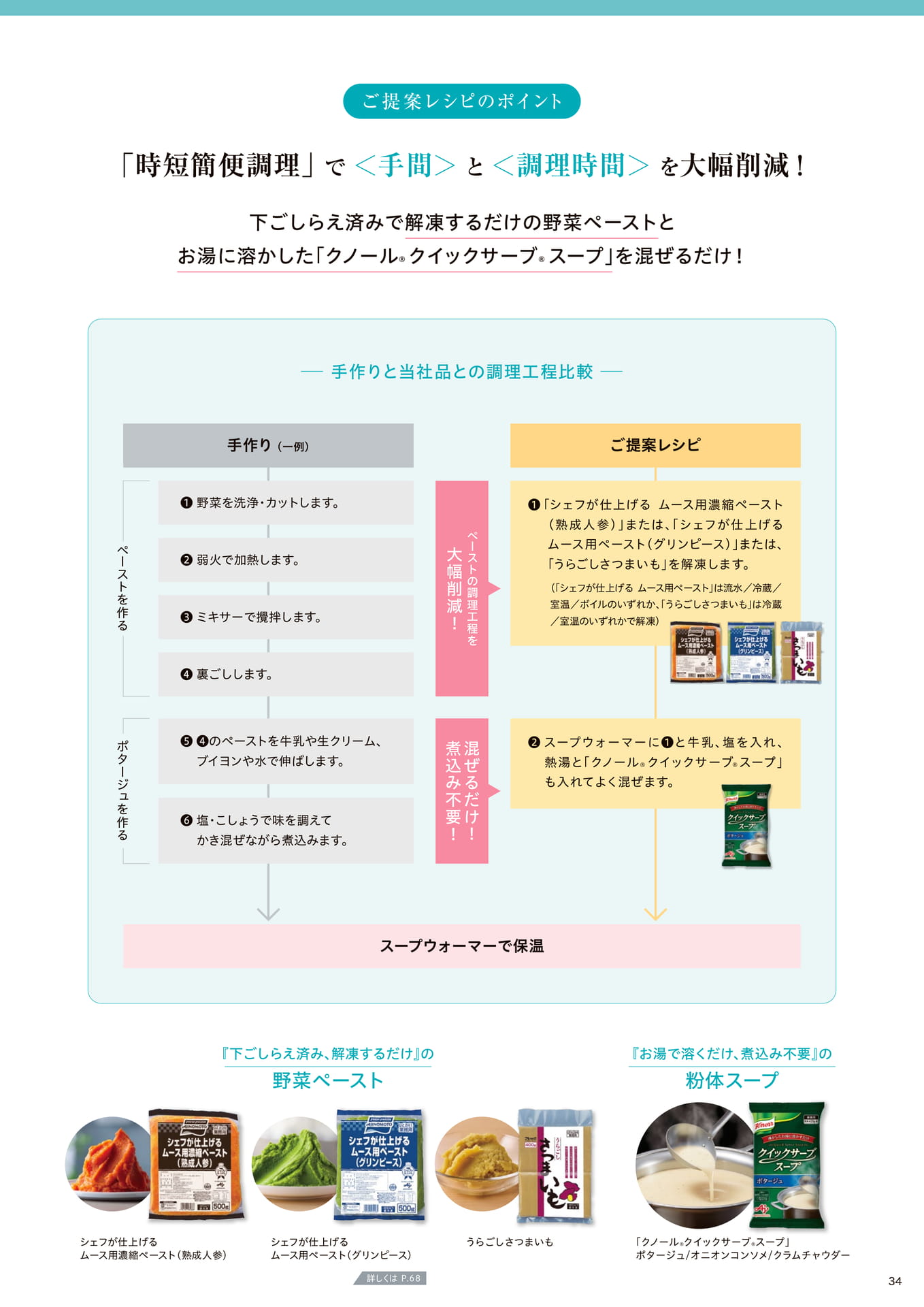 朝食ビュッフェにおすすめ!時短簡便調理で提供できるベジスープ②(35ページ目)