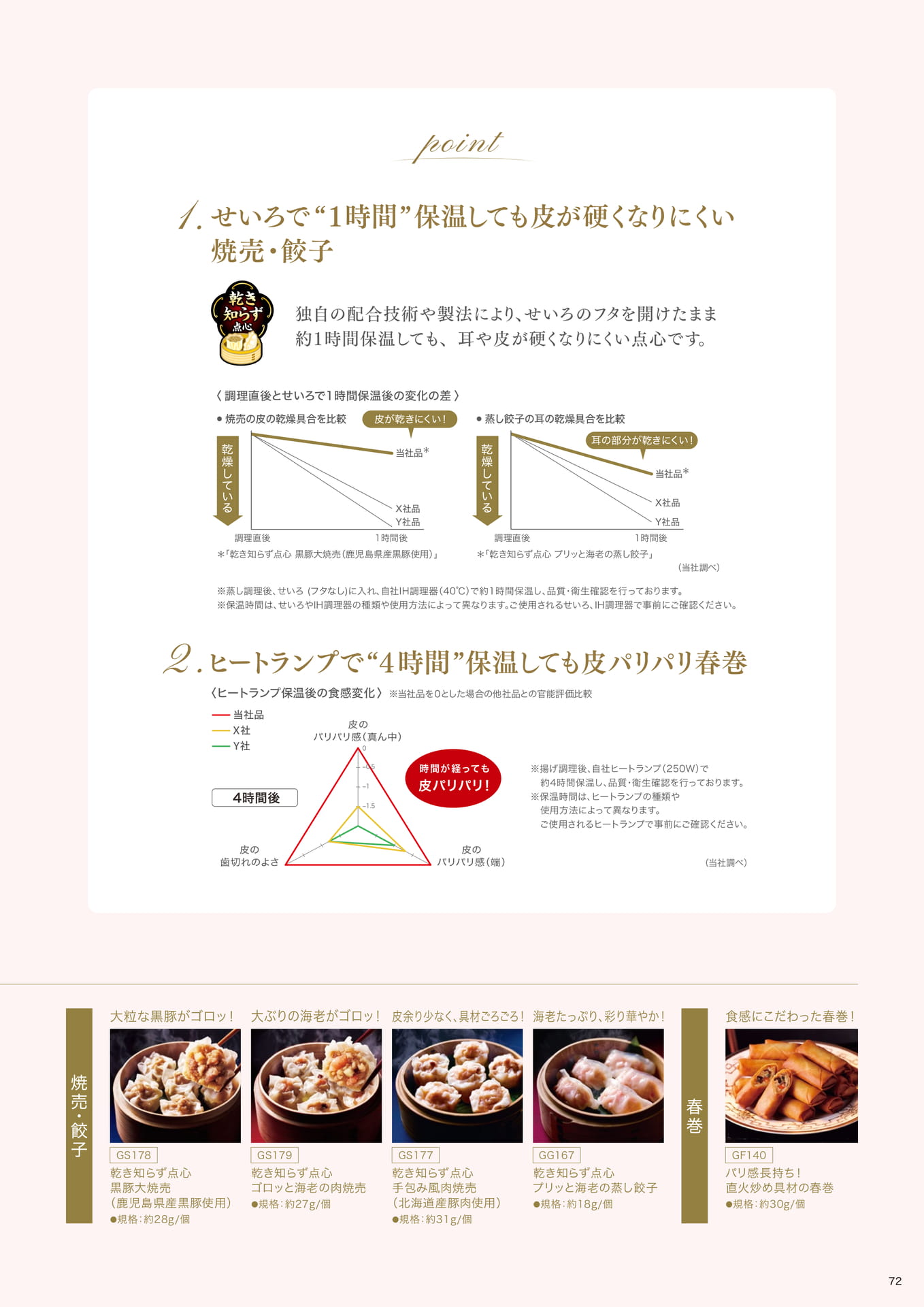 時間が経ってもおいしい! おいしさ長持ち点心シリーズ②(73ページ目)
