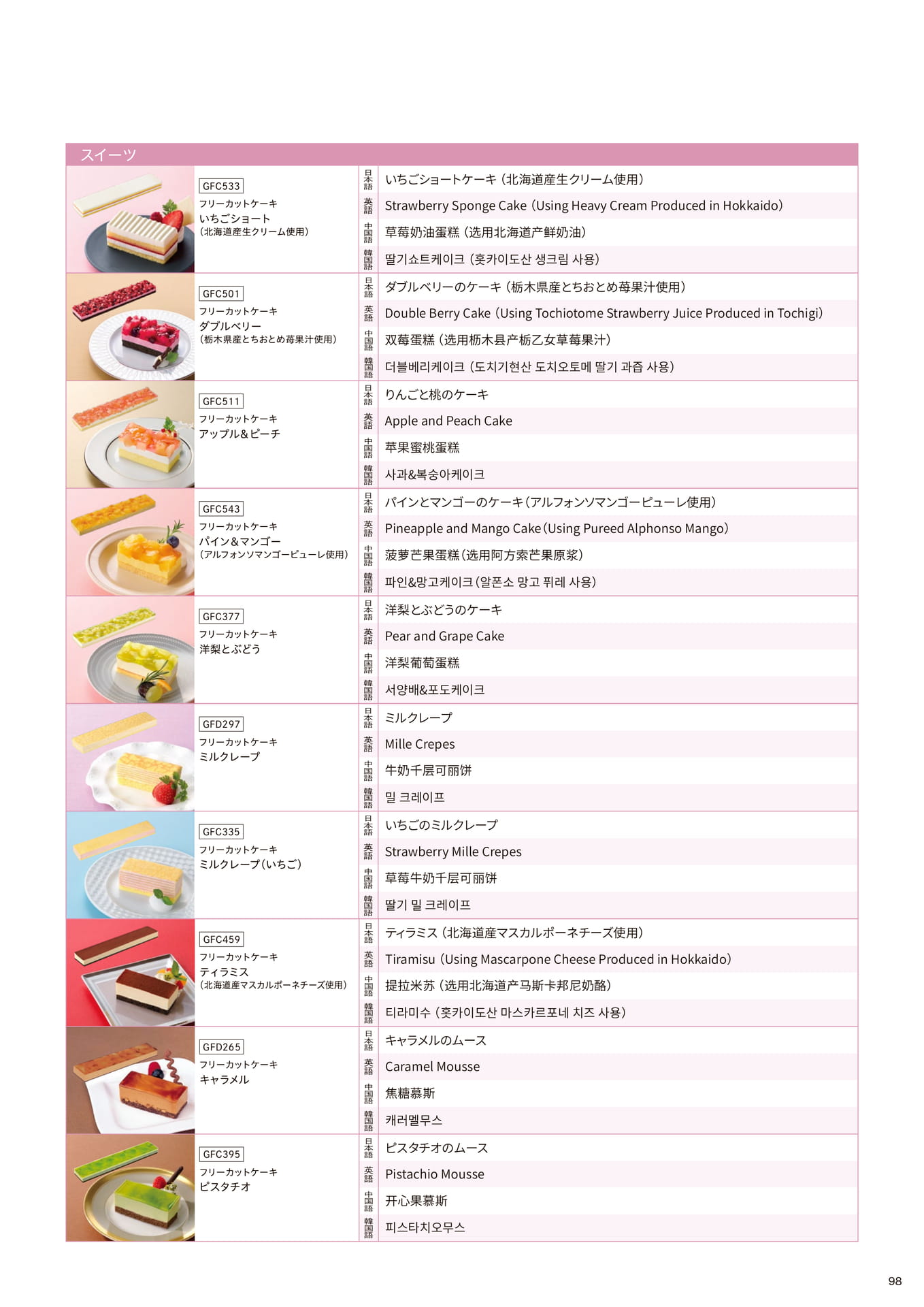 ビュッフェに使えるメニュー名翻訳_スイーツ②(99ページ目)