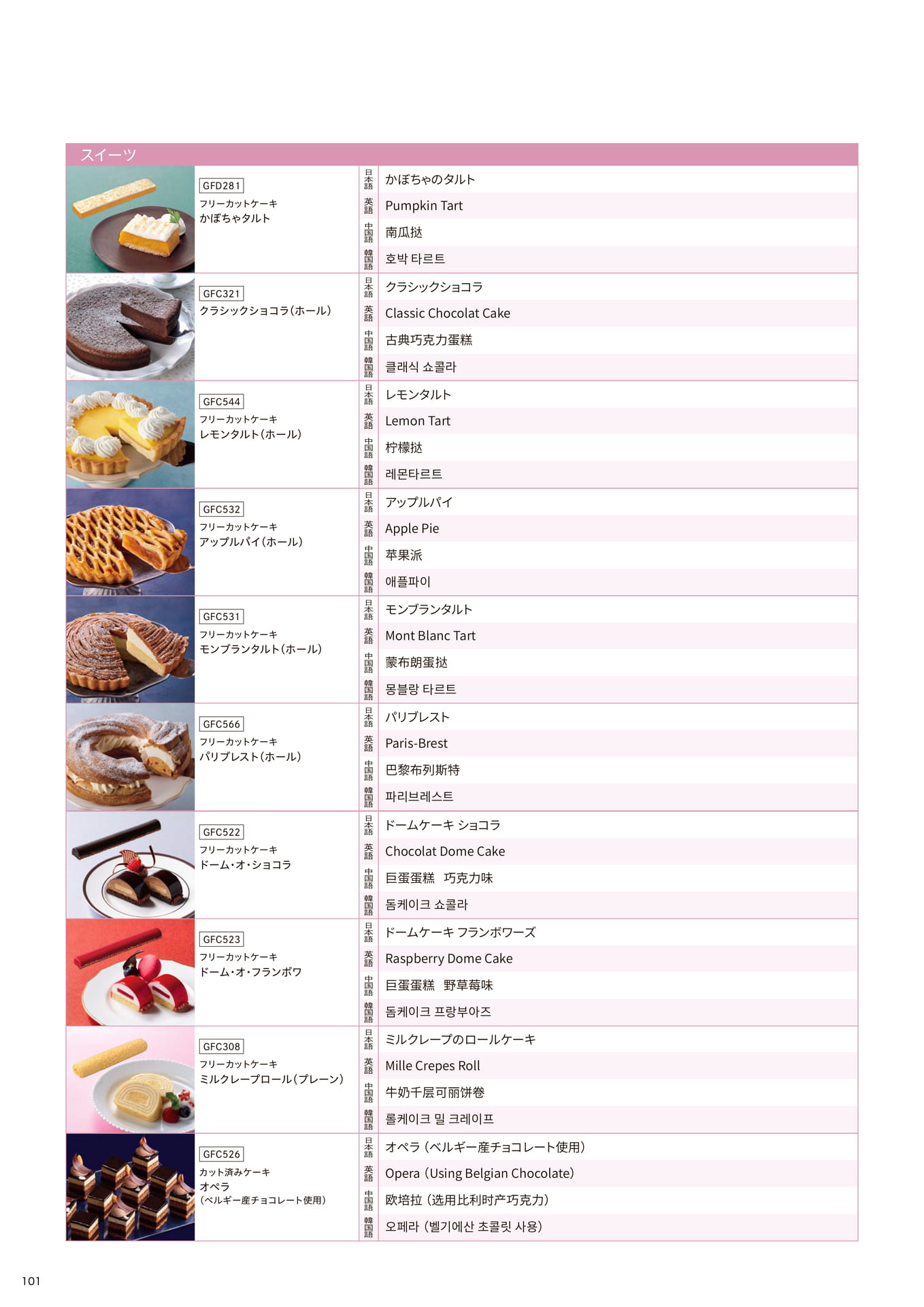 ビュッフェに使えるメニュー名翻訳_スイーツ⑤(102ページ目)