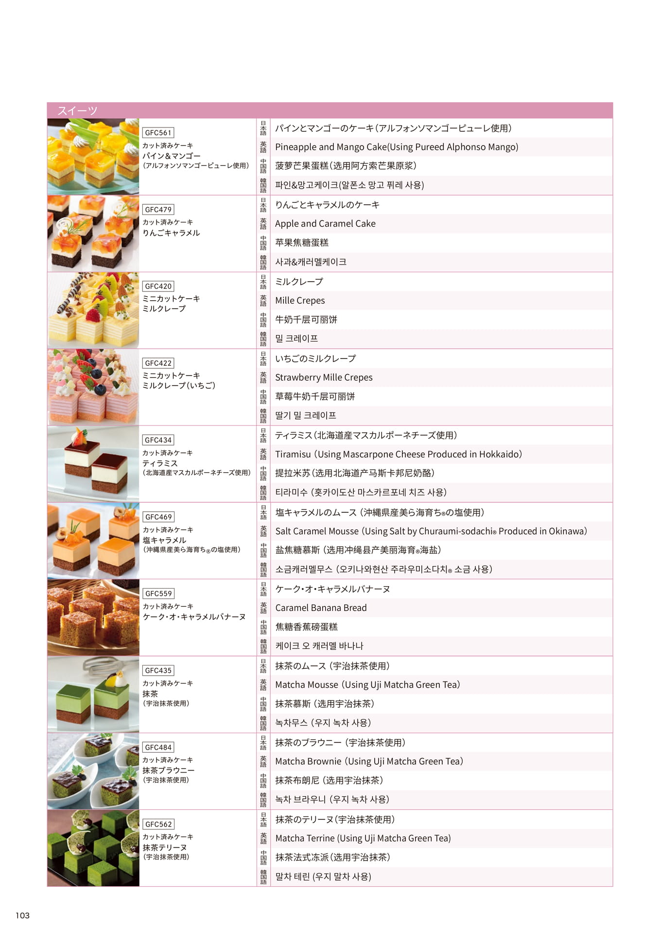 ビュッフェに使えるメニュー名翻訳_スイーツ⑦(104ページ目)