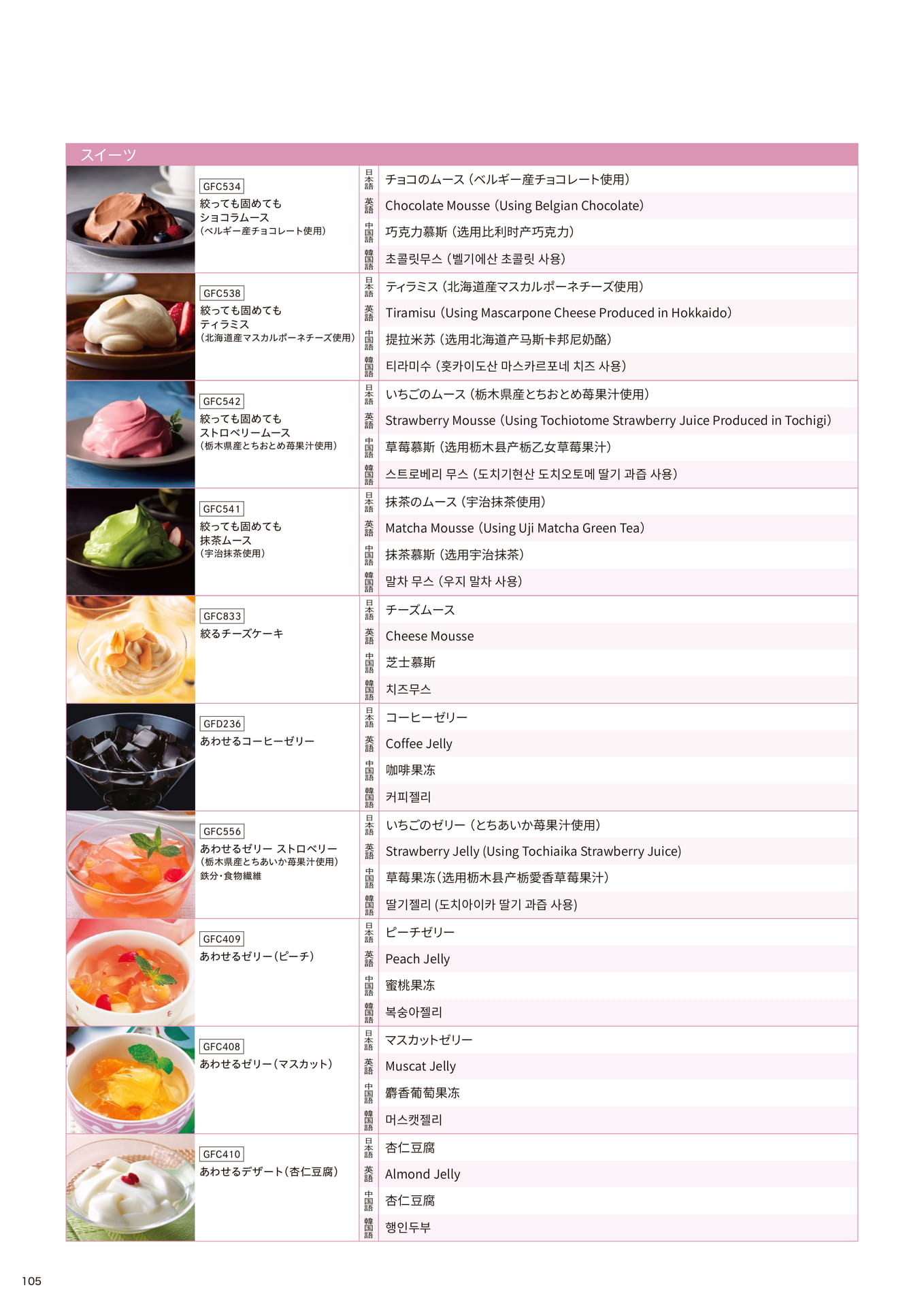ビュッフェに使えるメニュー名翻訳_スイーツ⑨(106ページ目)