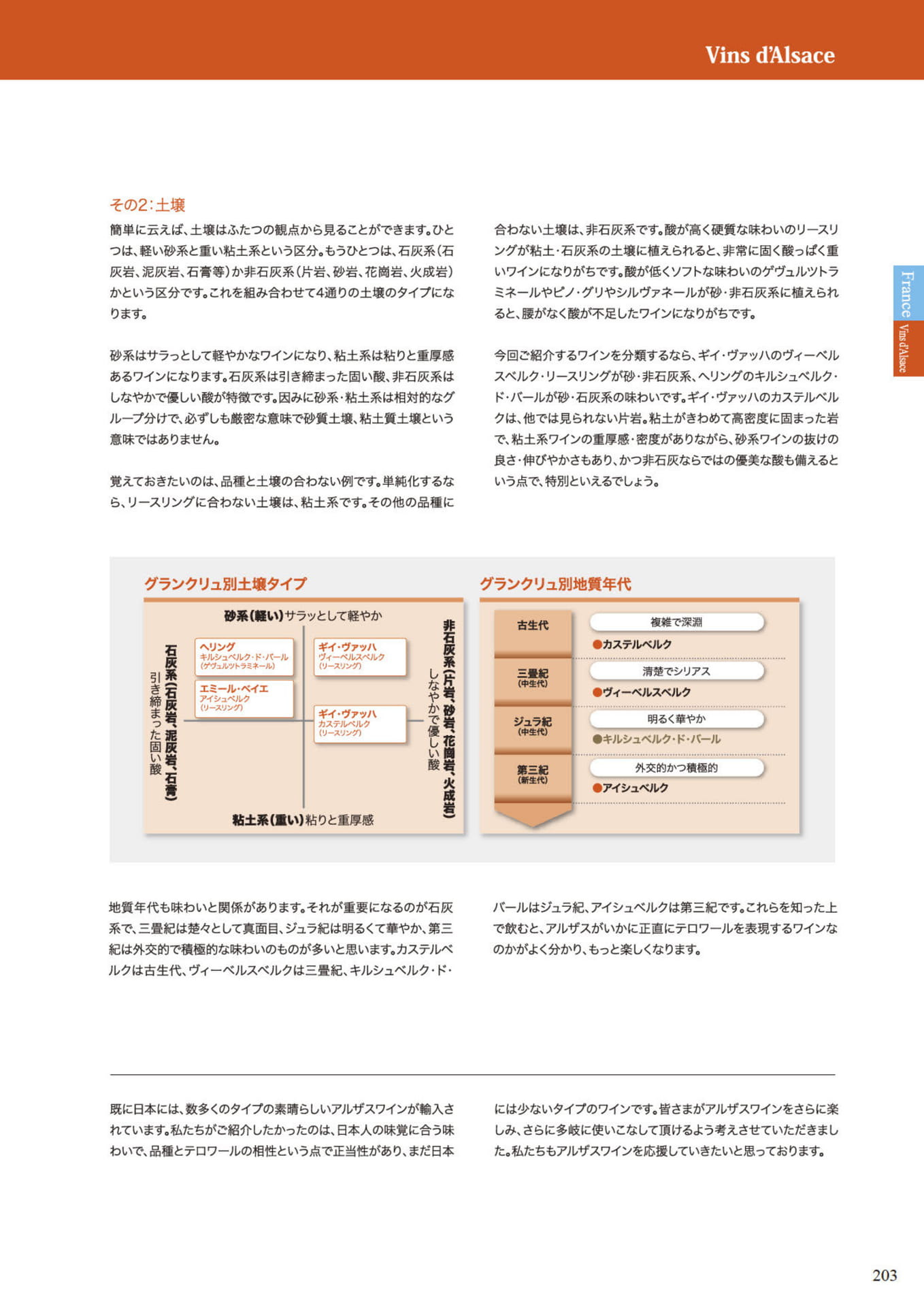 Page 205(205ページ目)