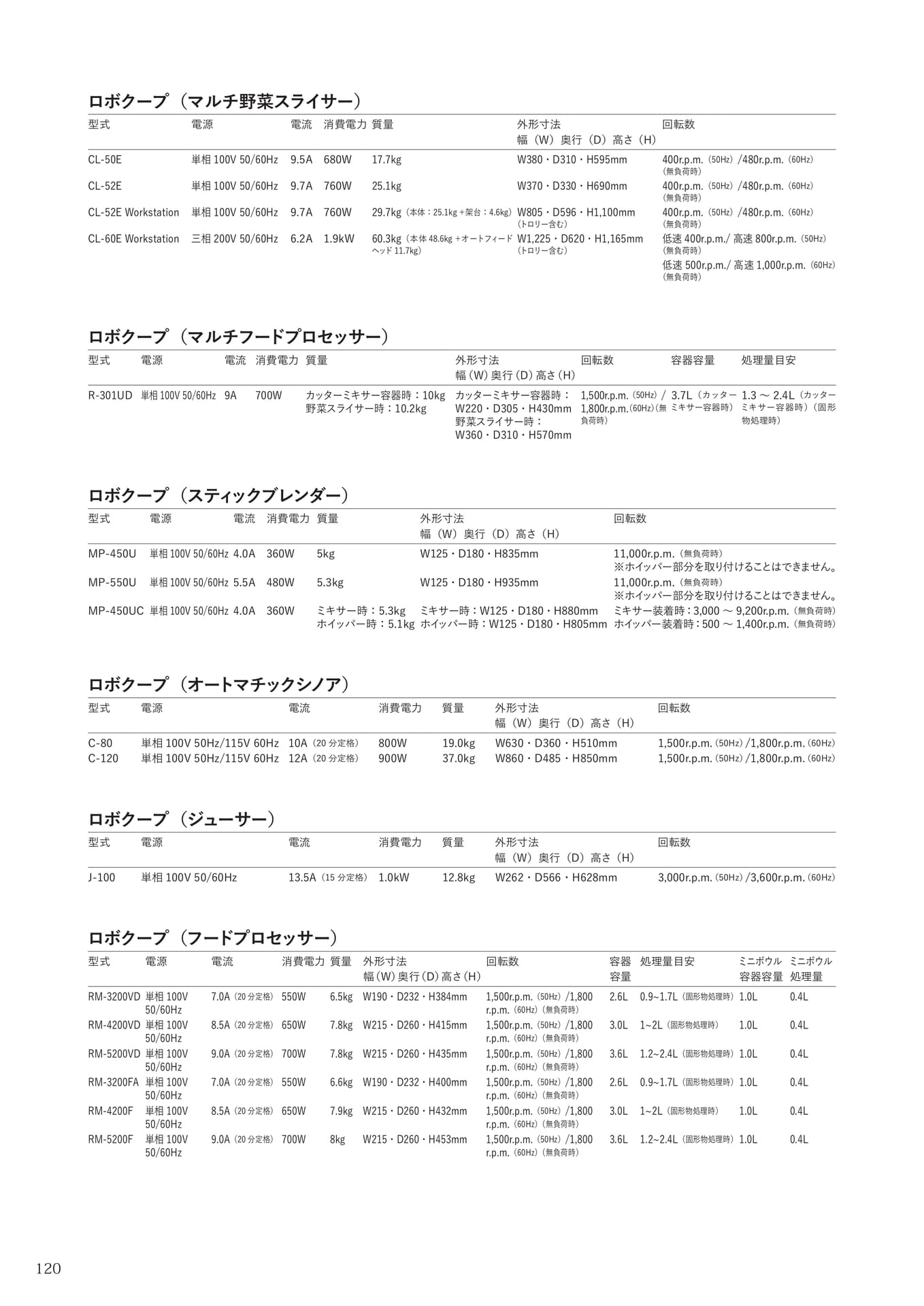 Page (追加)118(120ページ目)