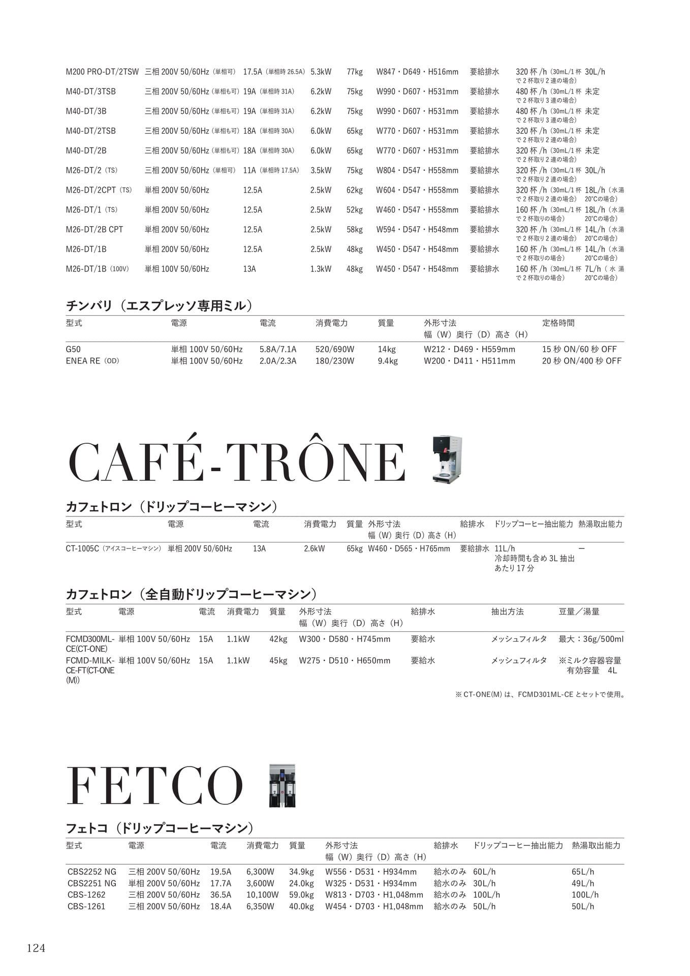 Page (追加)122(124ページ目)
