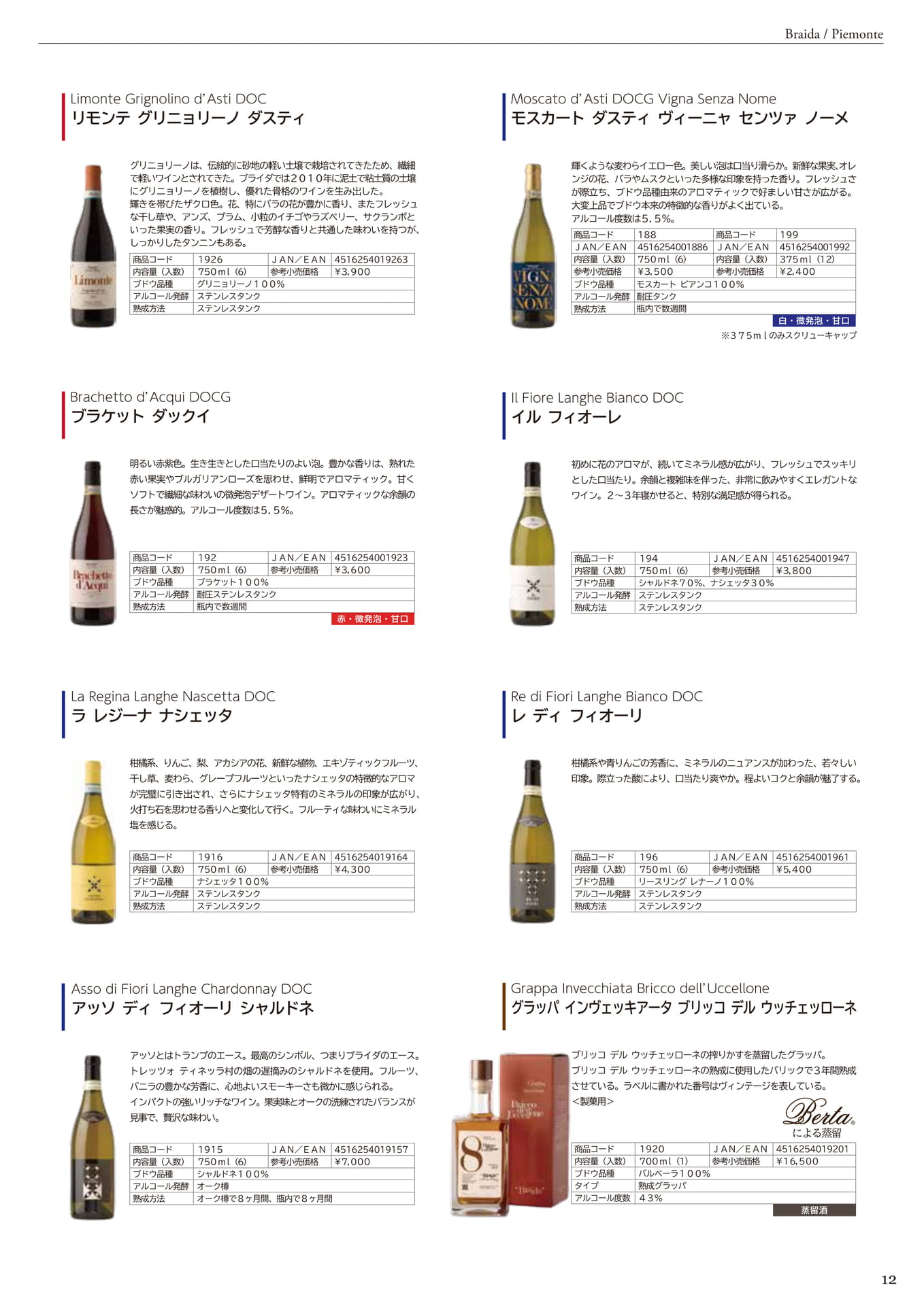 BRAIDA <PIEMONTE>（15ページ目）