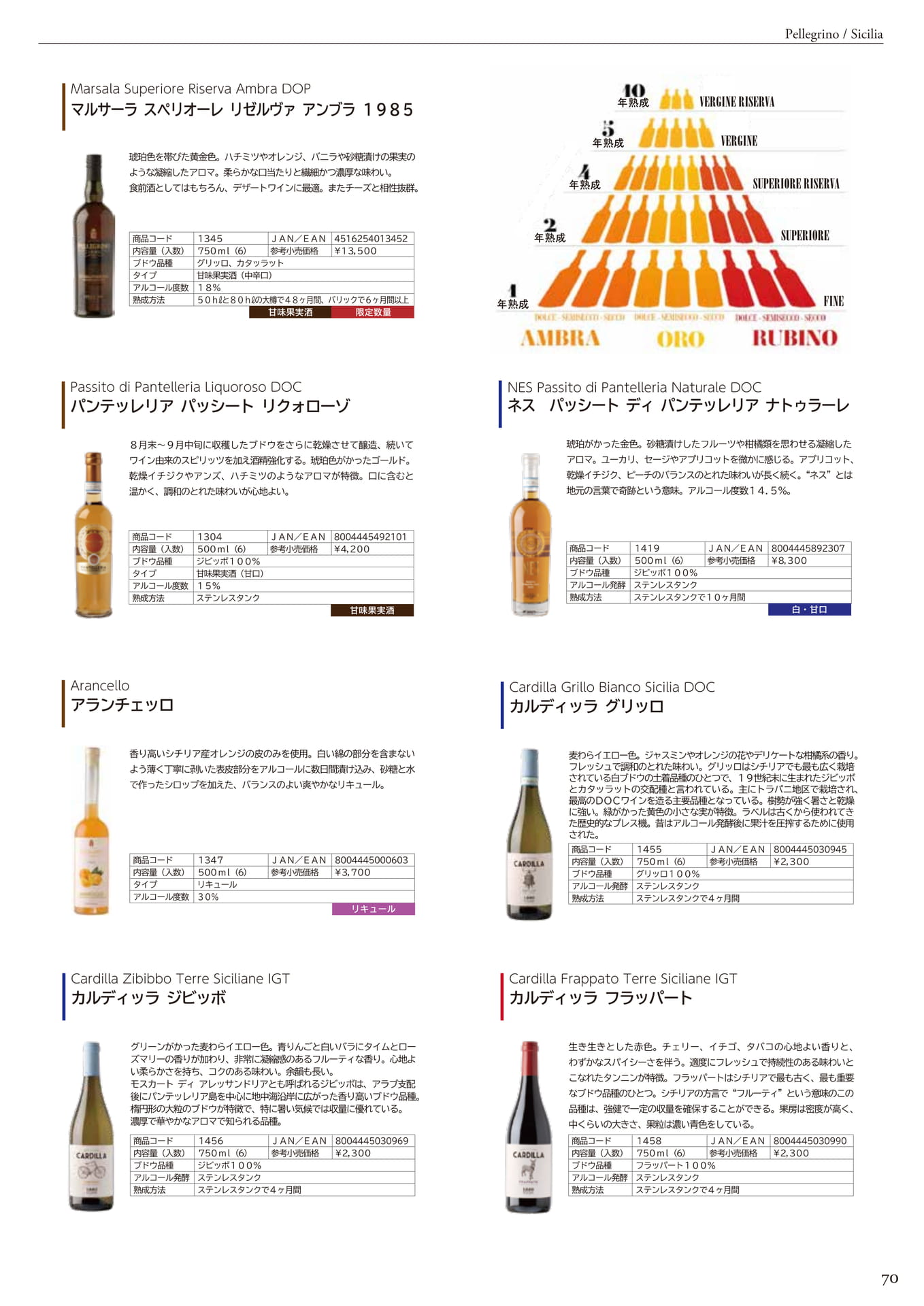 PELLEGRINO <SICILIA>（73ページ目）