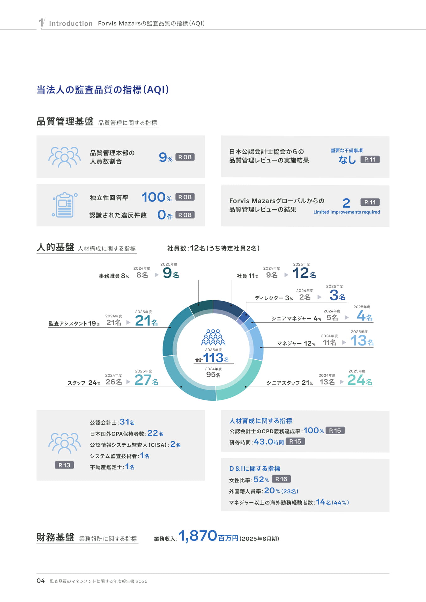 当法人の監査品質の指標(AQI)(4ページ目)