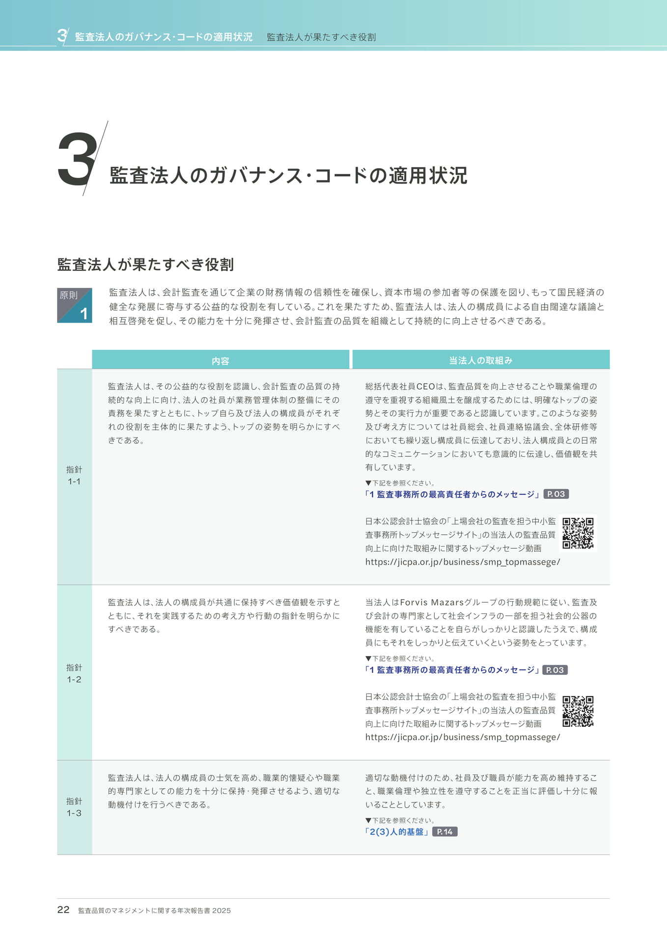 監査法人のガバナンス・コードの適用状況 - 監査法人が果たすべき役割(22ページ目)