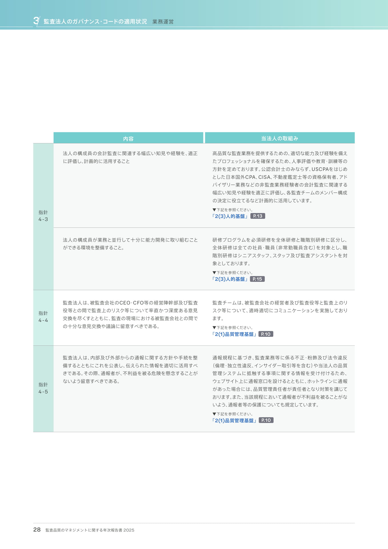監査法人のガバナンス・コードの適用状況 - 業務運営(28ページ目)