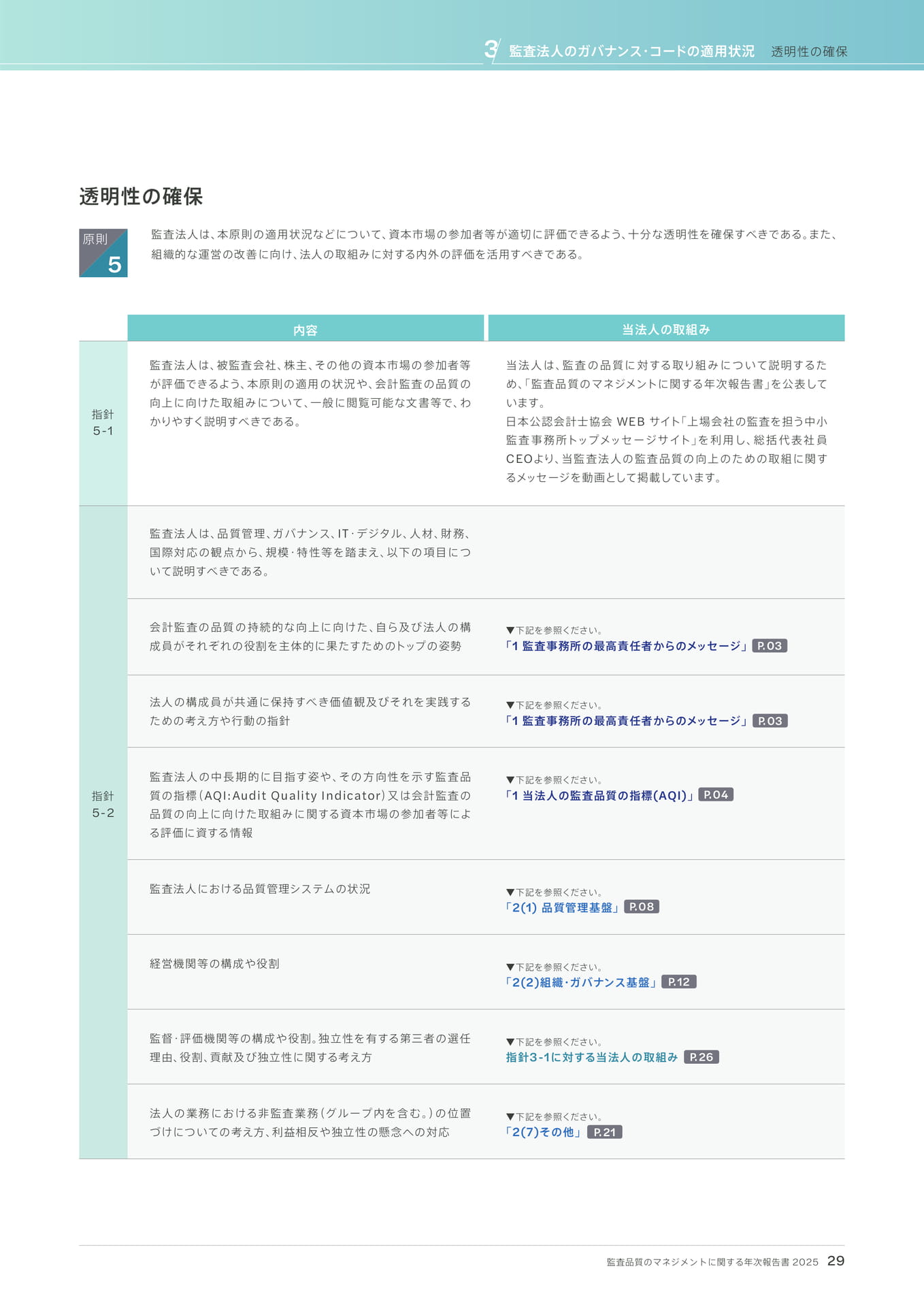 監査法人のガバナンス・コードの適用状況 - 透明性の確保(29ページ目)