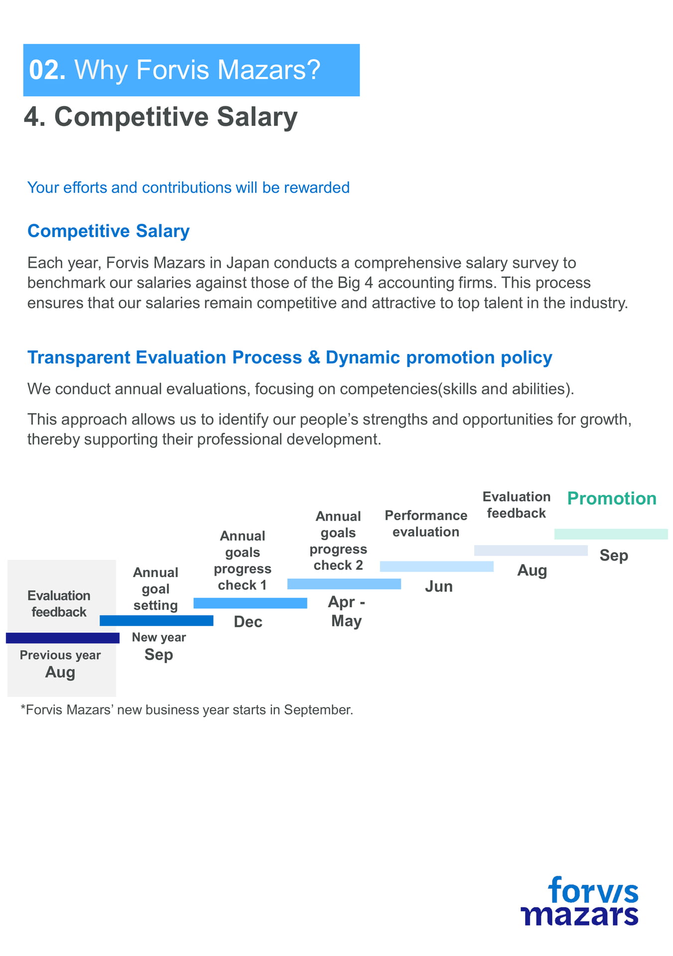Competitive Salary（11ページ目）