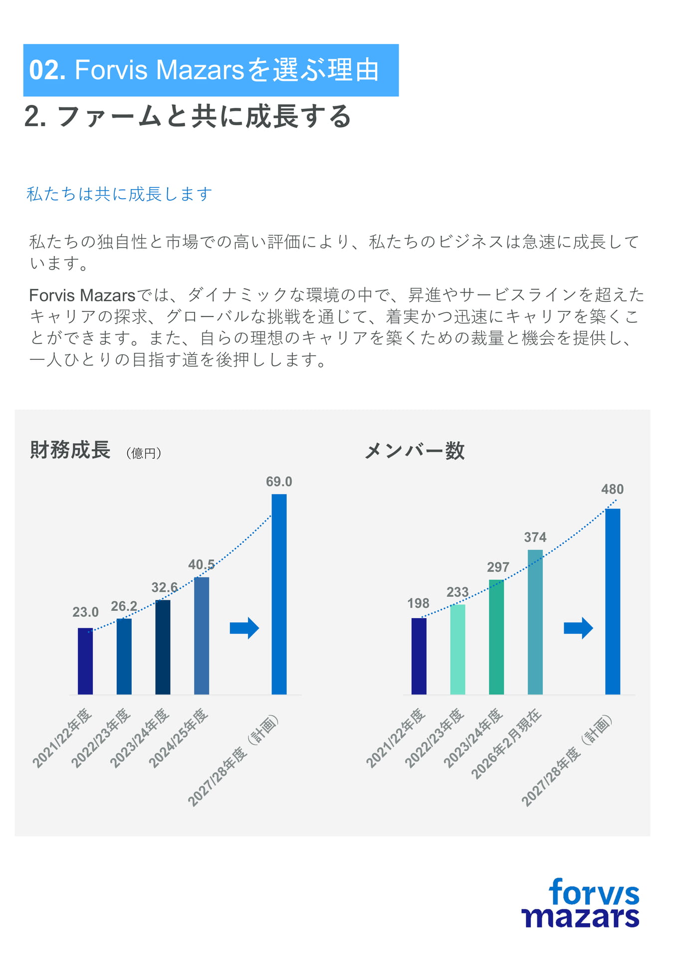 ファームと共に成長する（8ページ目）