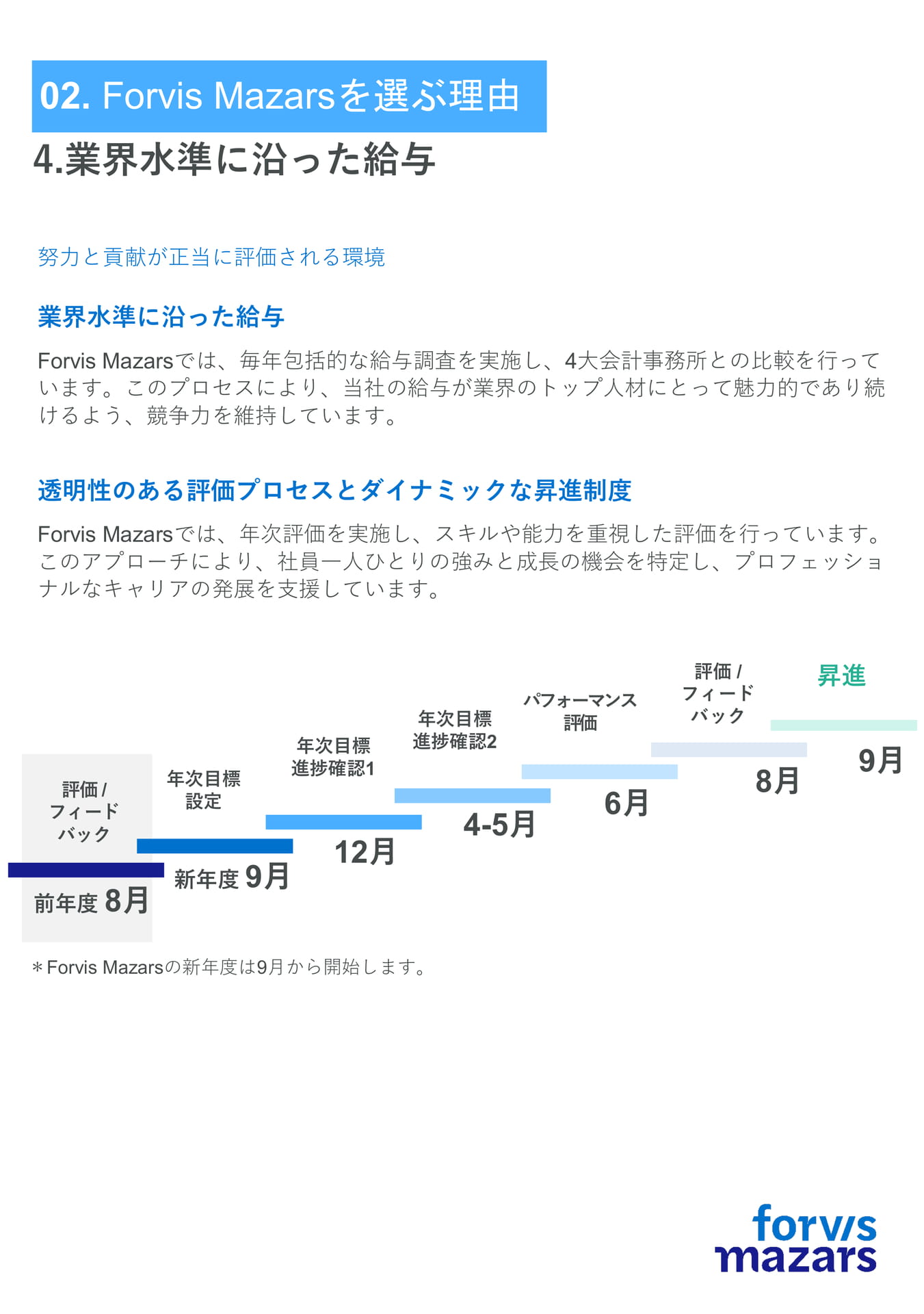 業界水準に沿った給与（11ページ目）