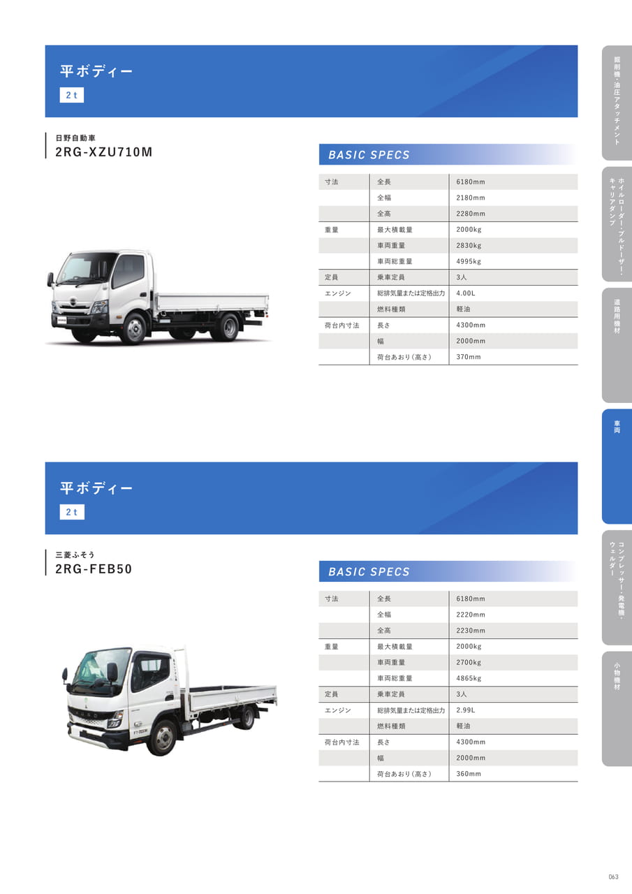 p63 平ボディー(65ページ目)