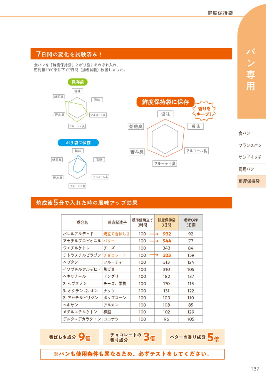 Page (追加)20(139ページ目)