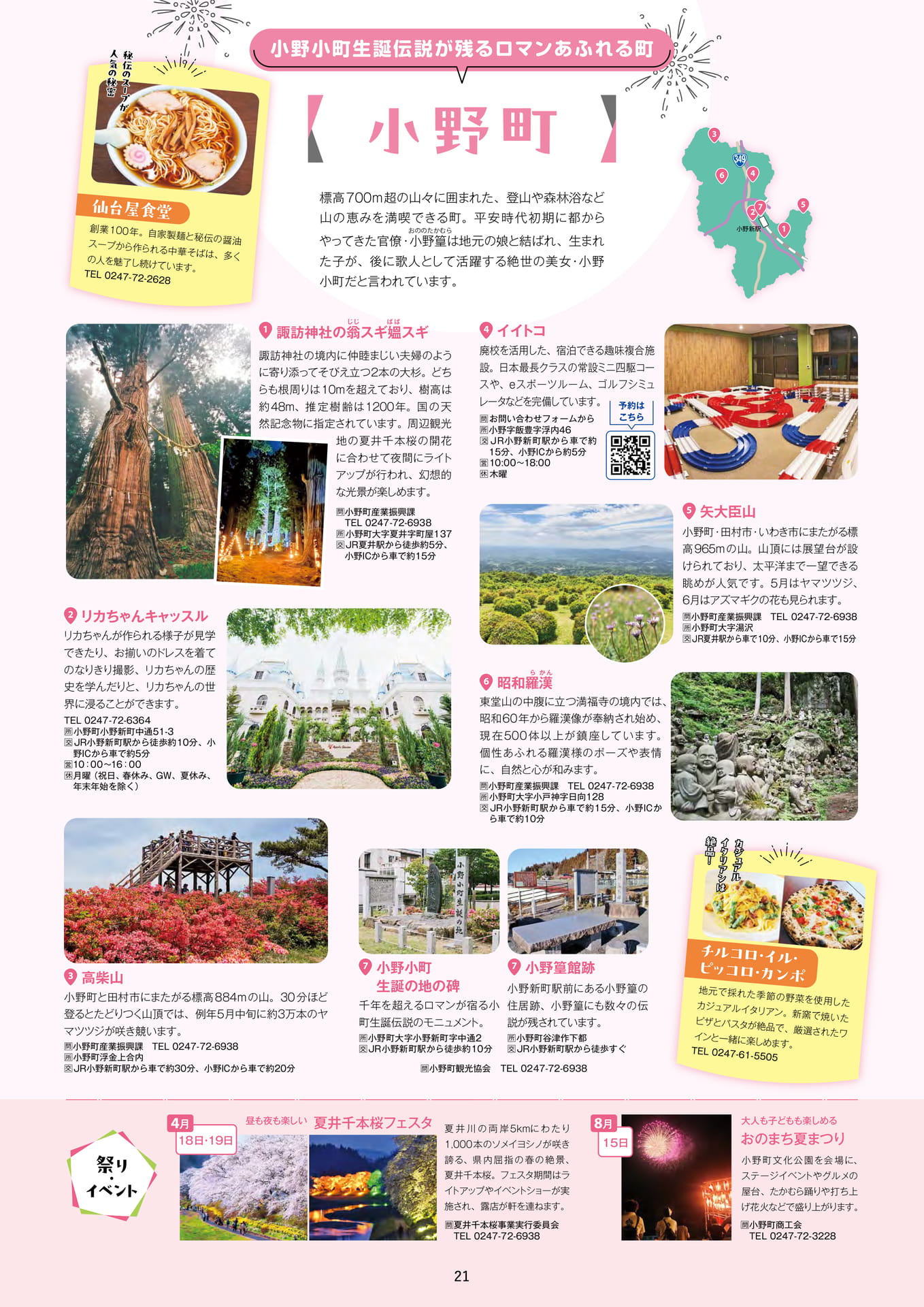 Page 21(21ページ目)
