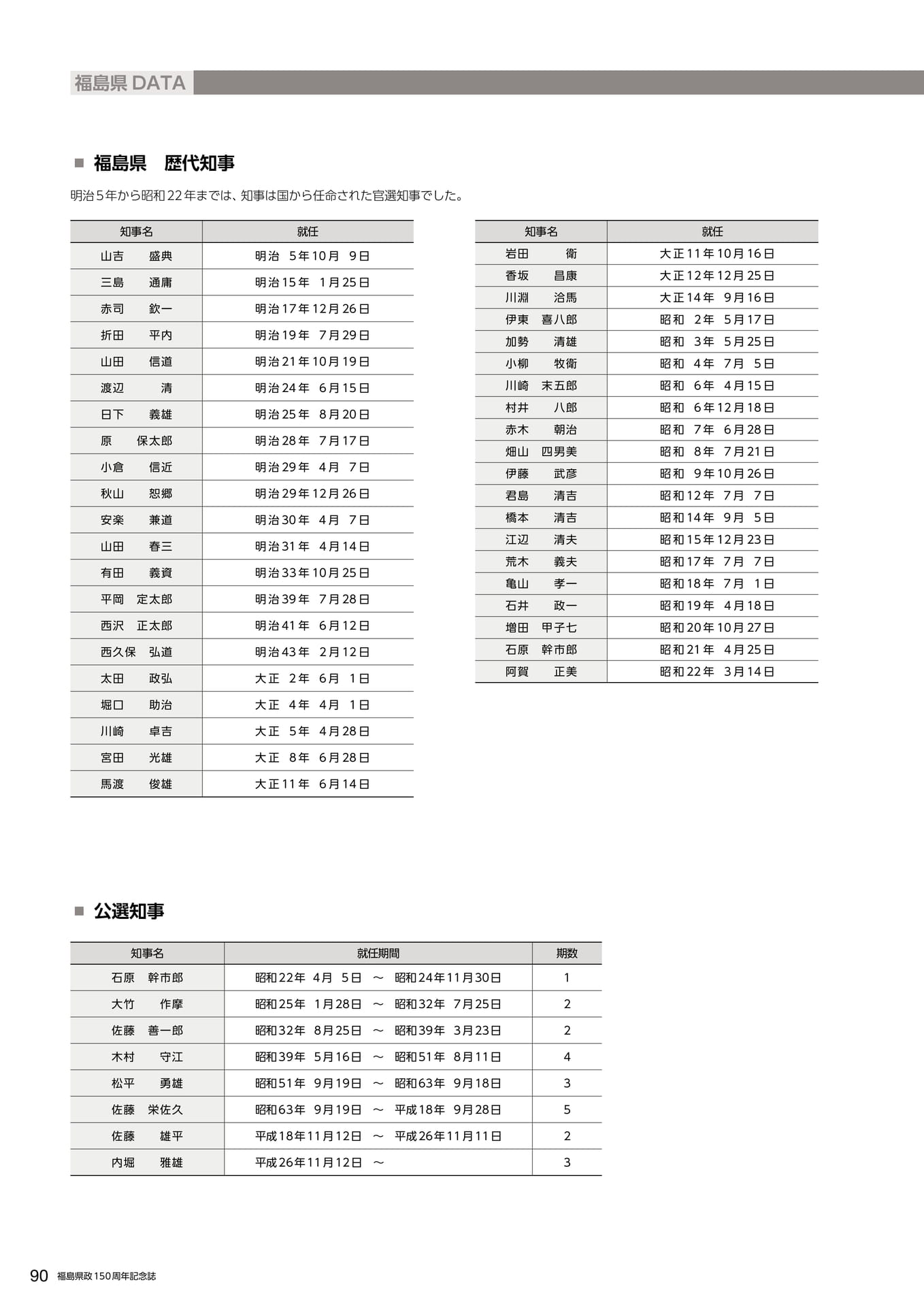 Page 100(100ページ目)