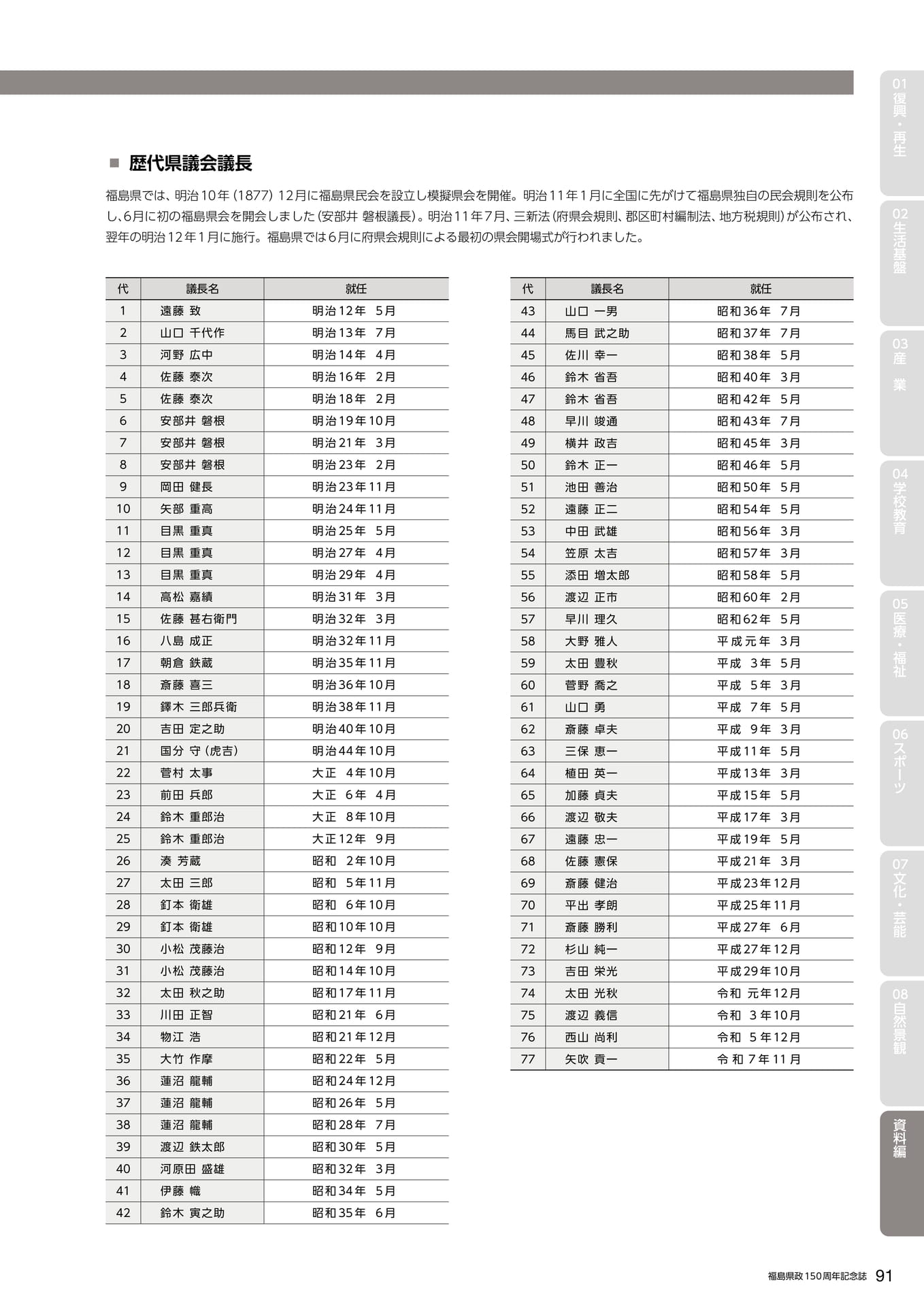 Page 101(101ページ目)
