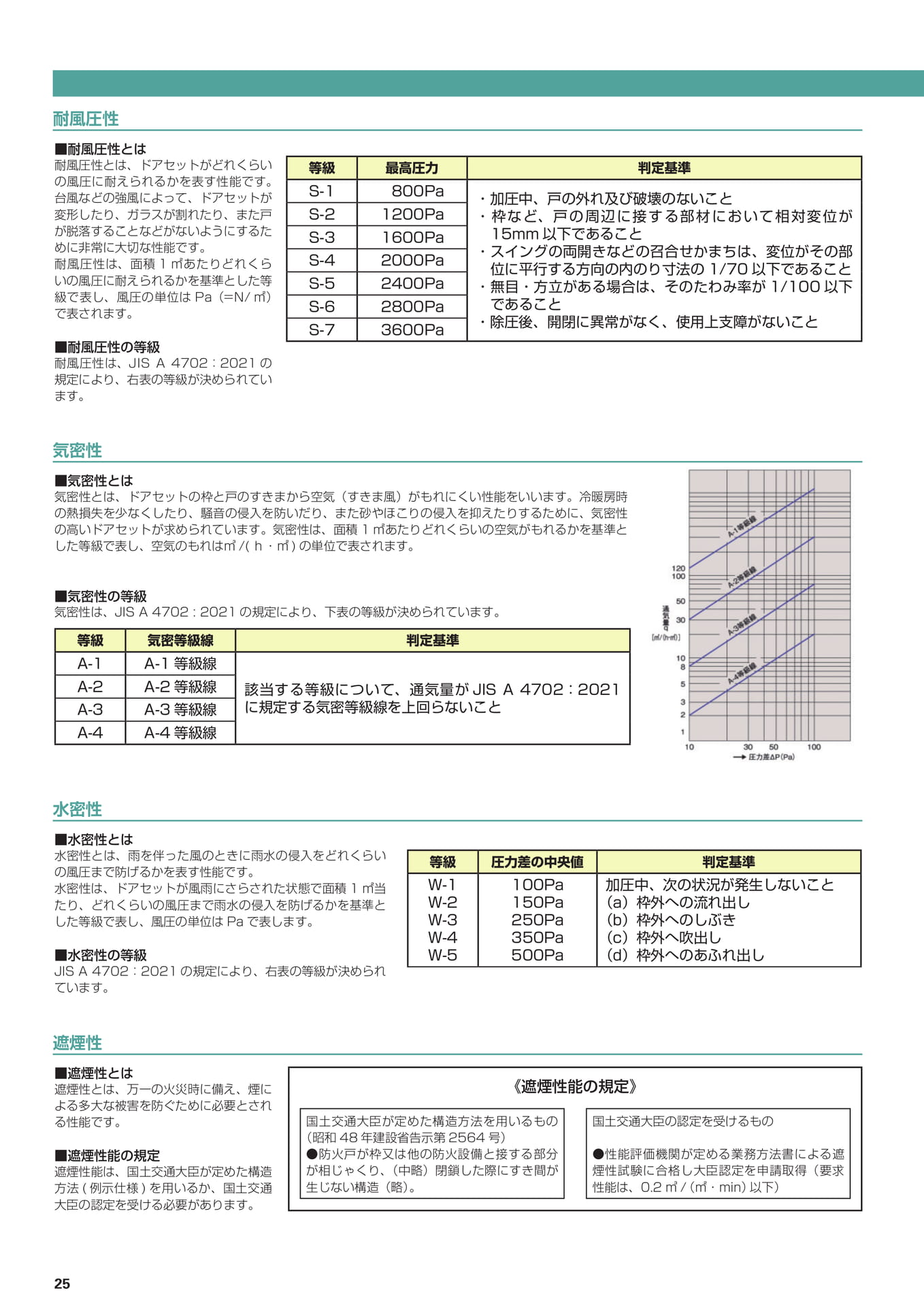 Page 28（28ページ目）