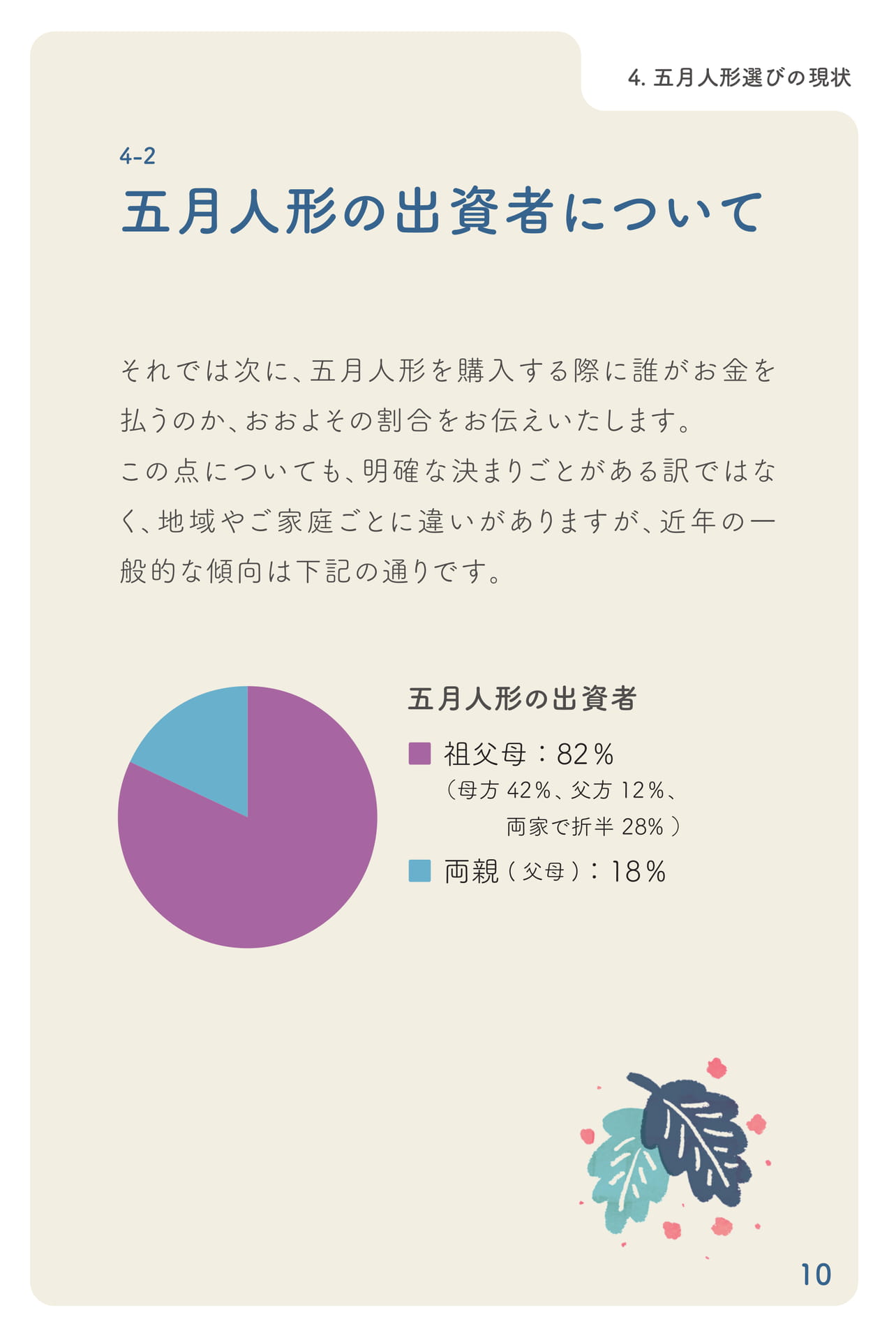 出資者について(11ページ目)