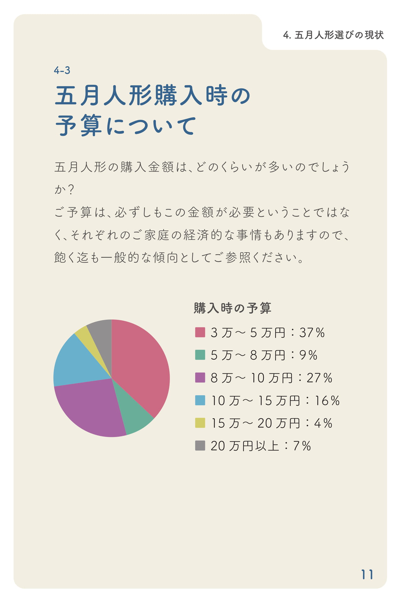 購入時の予算について(12ページ目)