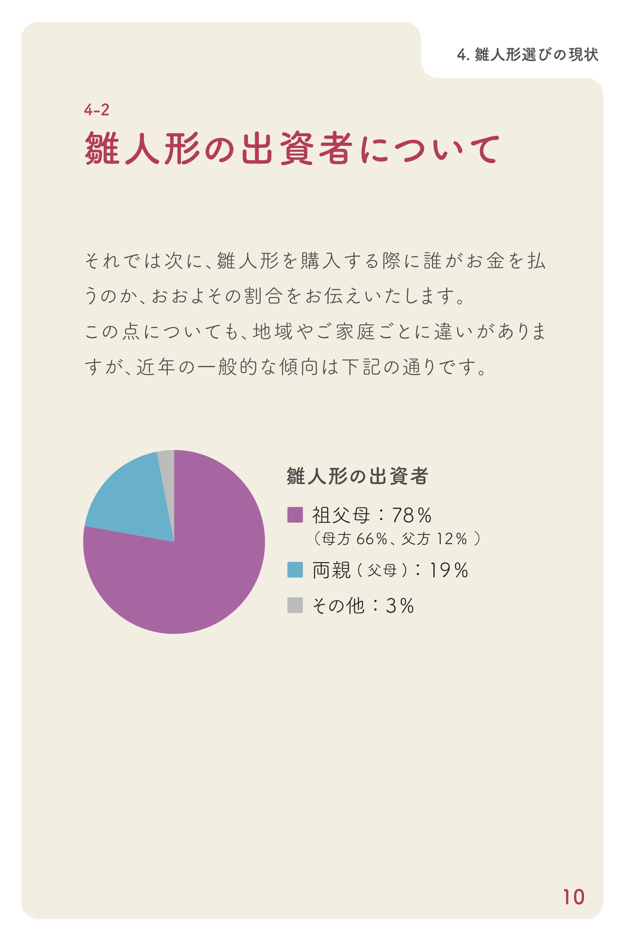 雛人形の出資者について(11ページ目)