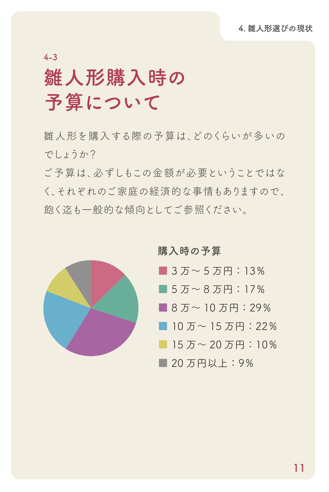 雛人形購入時の予算について(12ページ目)