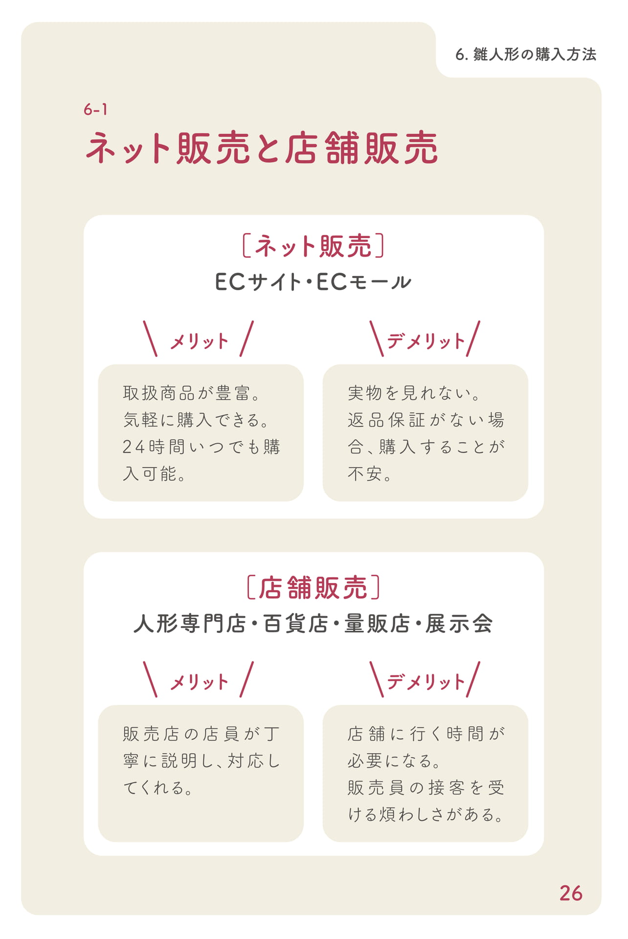 ネット販売と店舗販売(27ページ目)