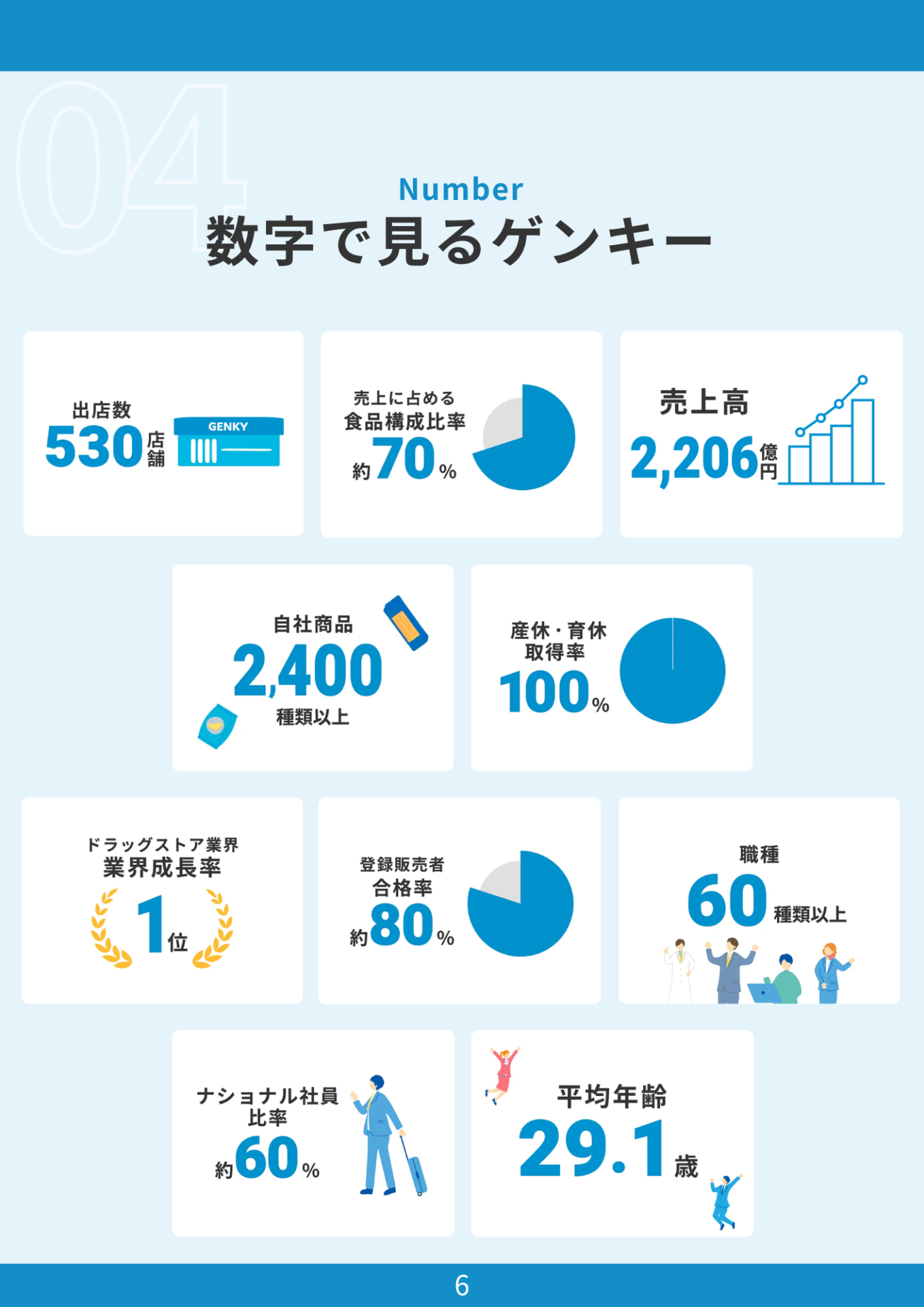 数字で見るゲンキー(8ページ目)