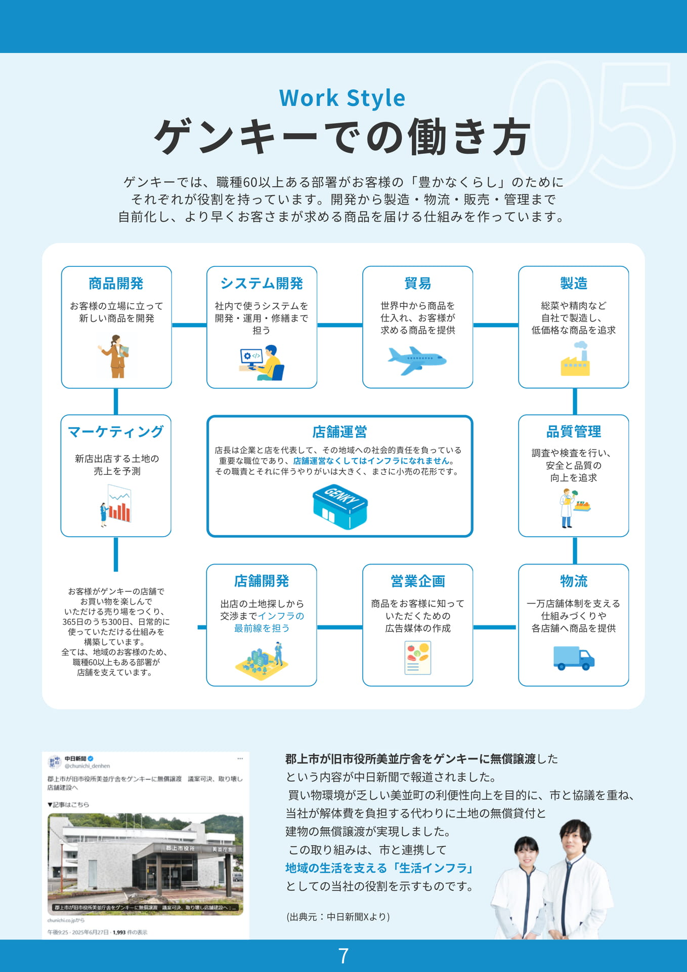 Page (追加)11(11ページ目)